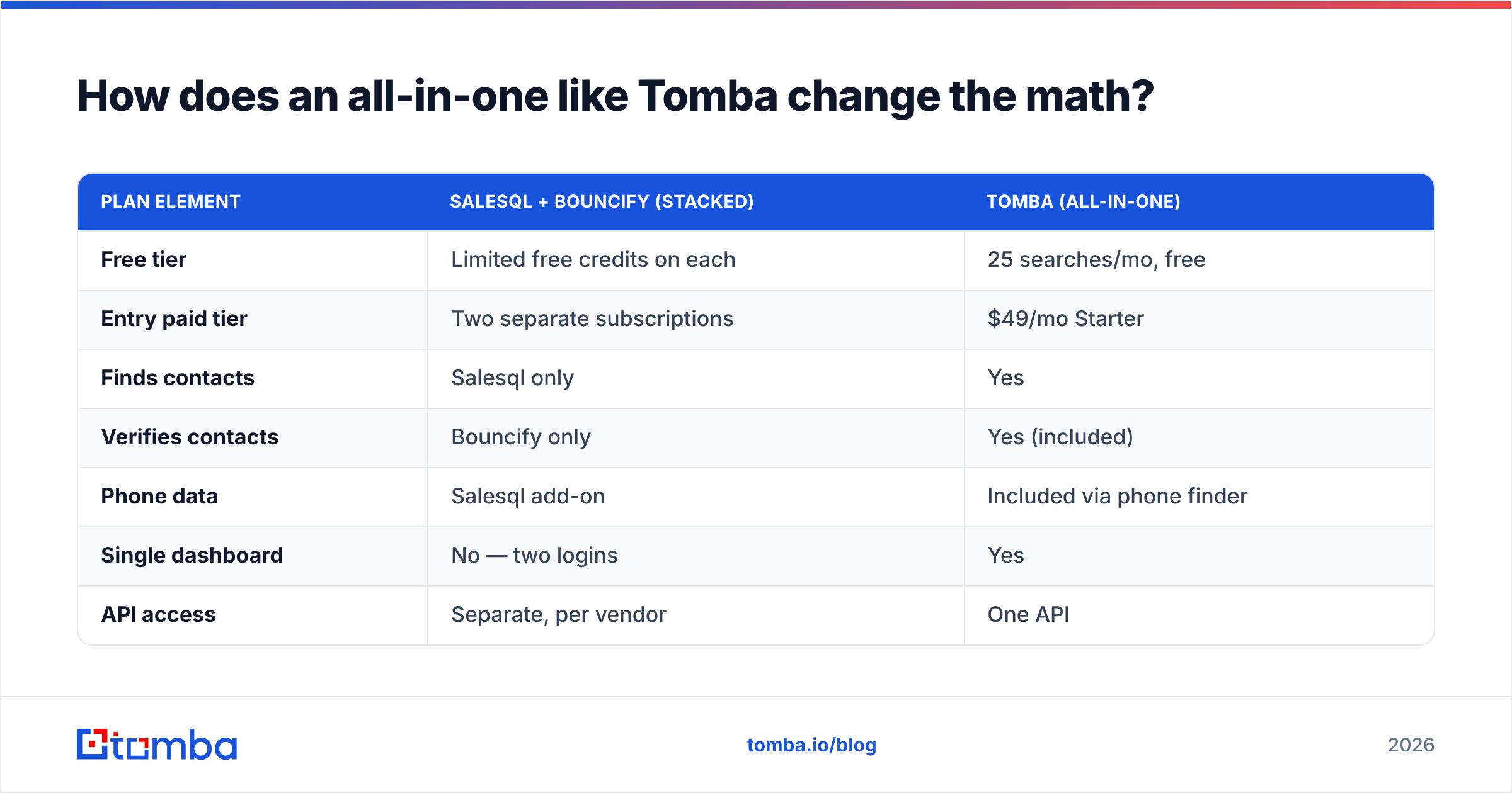 Diagram: How does an all-in-one like Tomba change the math