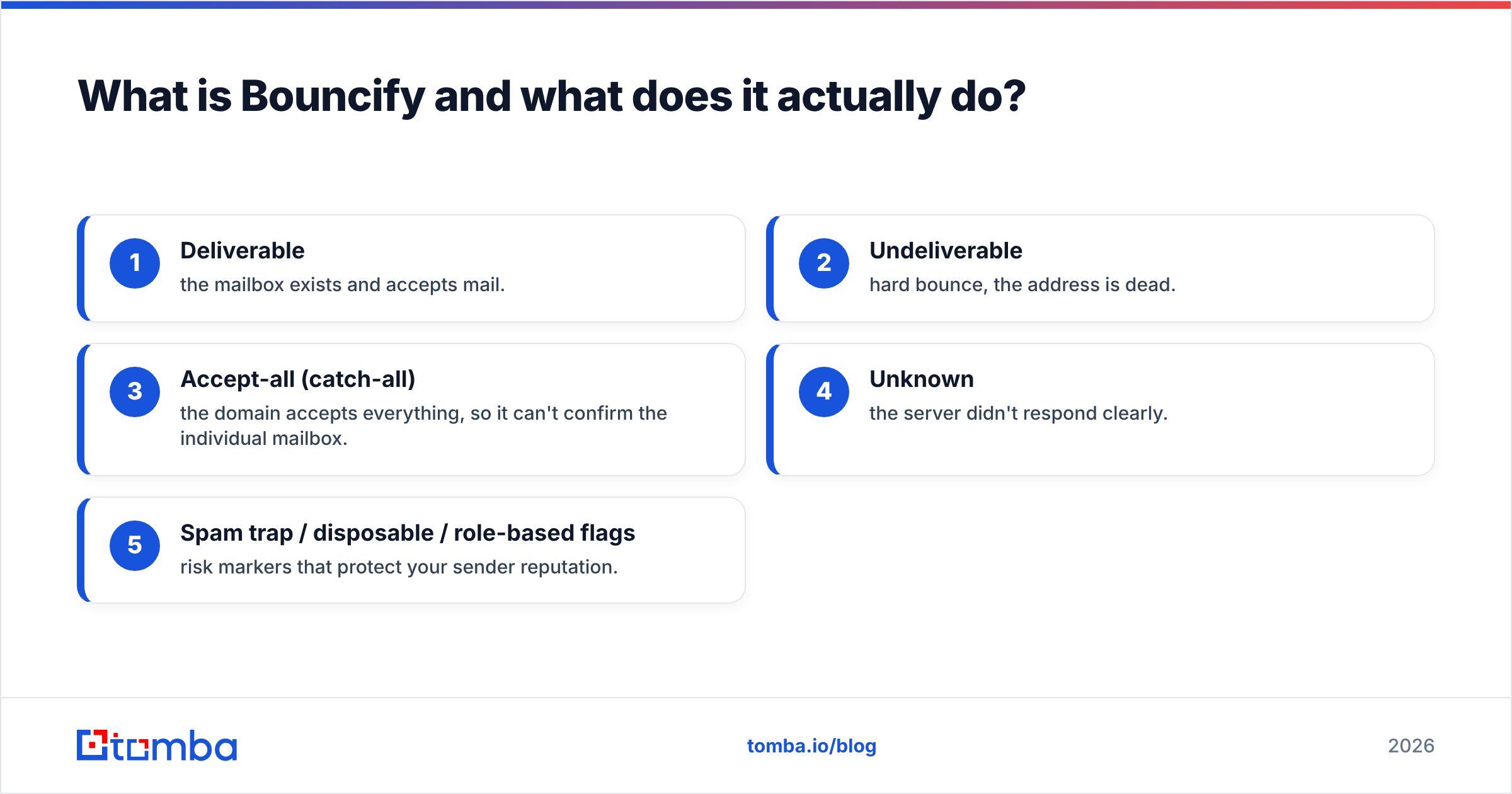 Diagram: What is Bouncify and what does it actually do