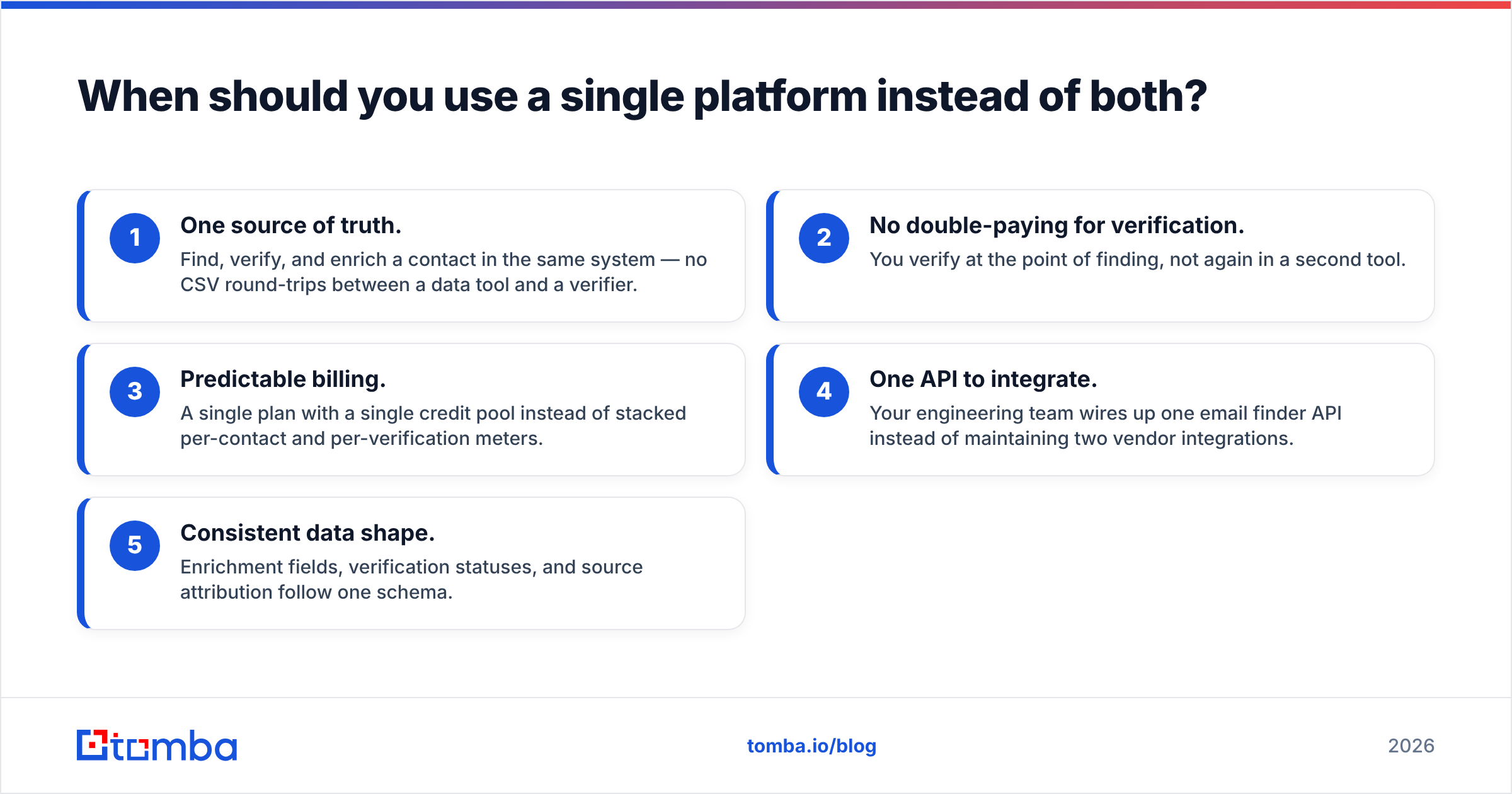 Diagram: When should you use a single platform instead of both