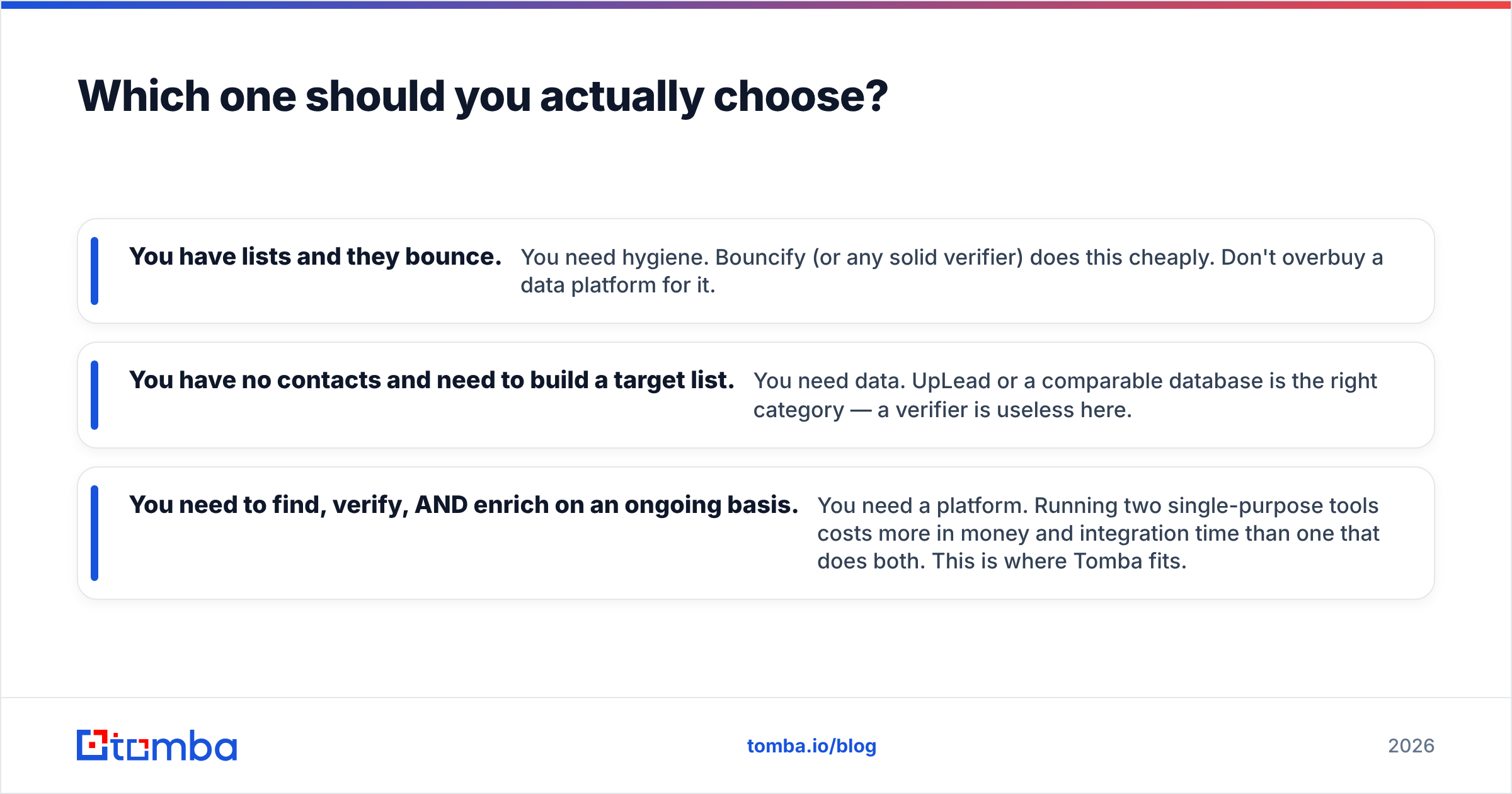 Diagram: Which one should you actually choose