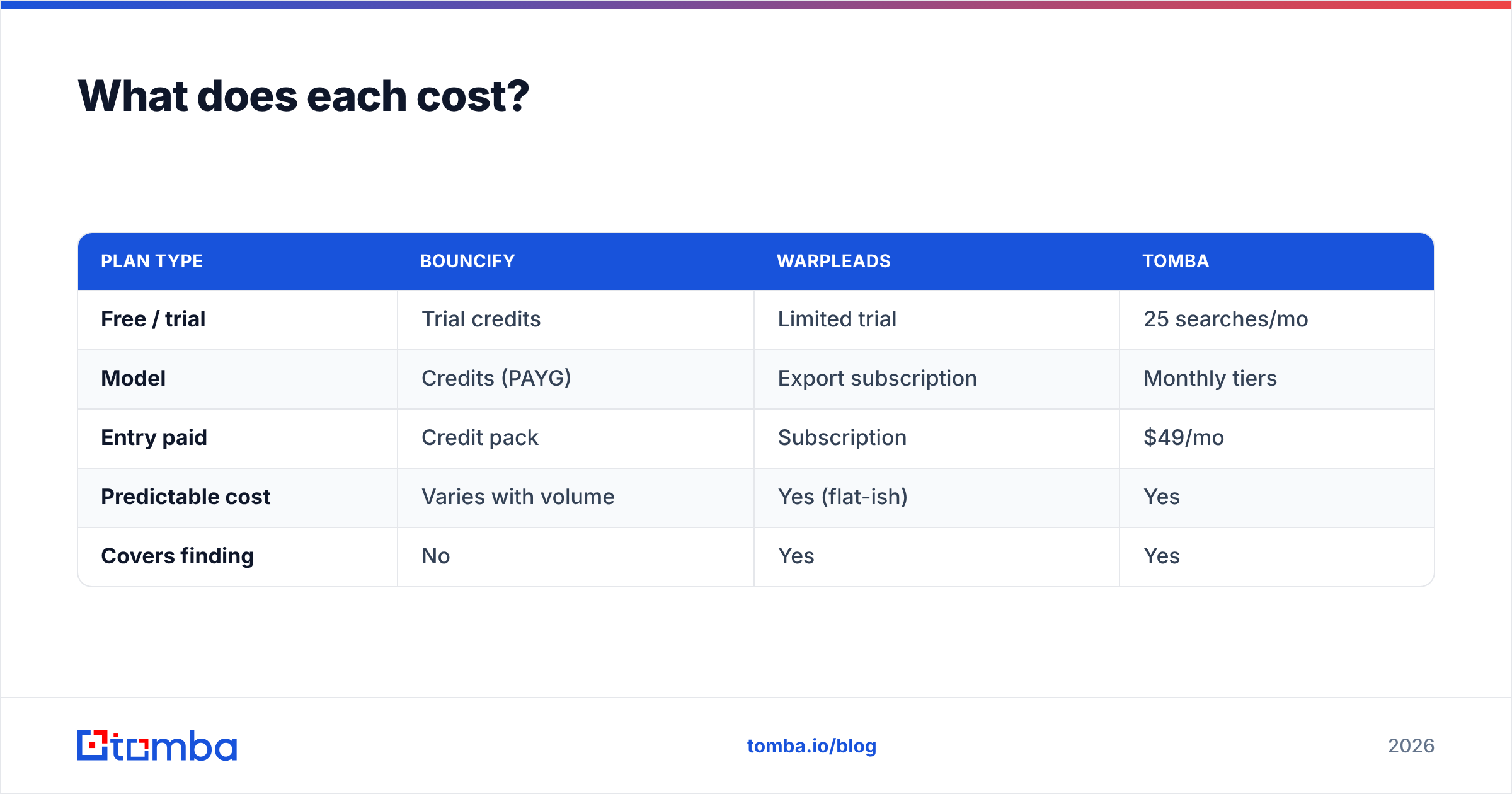 Diagram: What does each cost