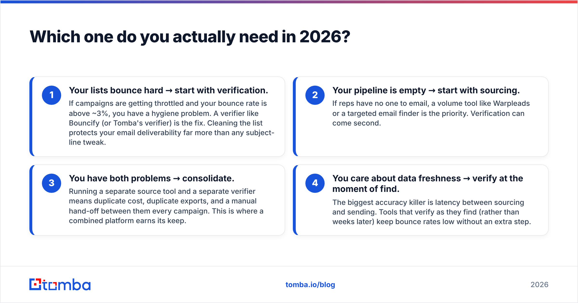 Diagram: Which one do you actually need in 2026