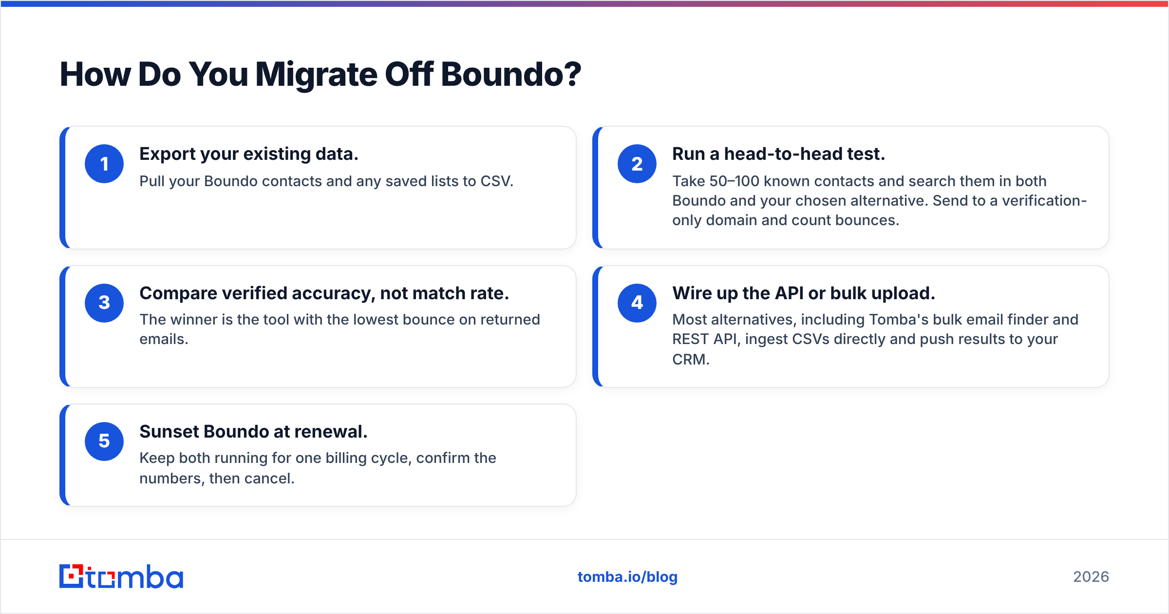 Diagram: How Do You Migrate Off Boundo