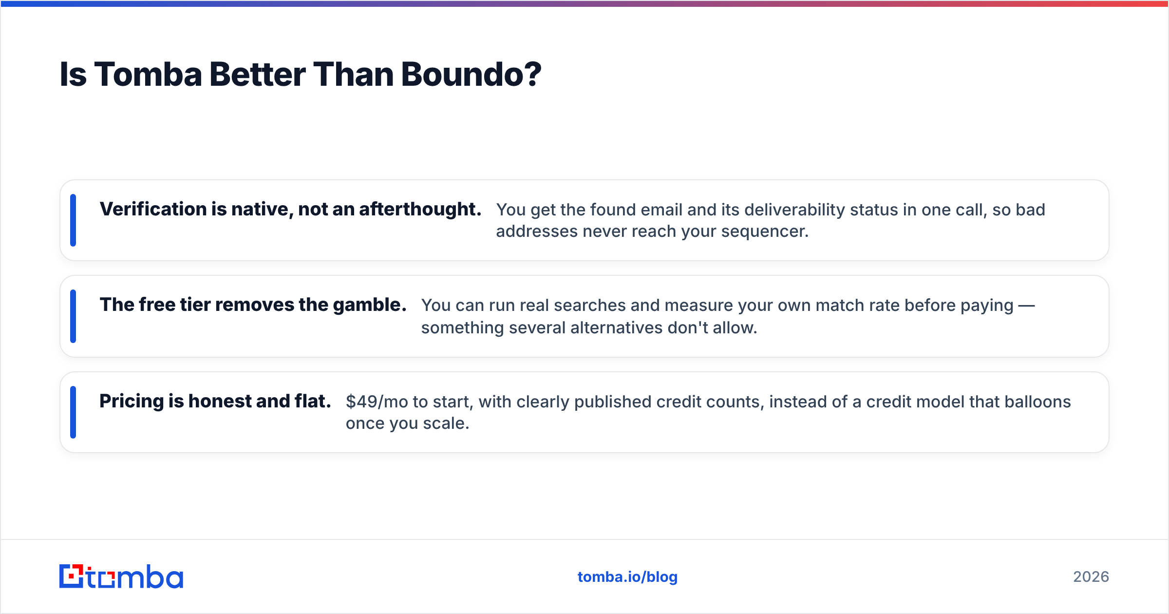 Diagram: Is Tomba Better Than Boundo