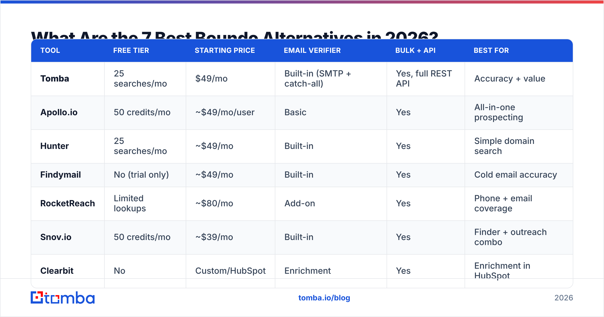 Diagram: What Are the 7 Best Boundo Alternatives in 2026