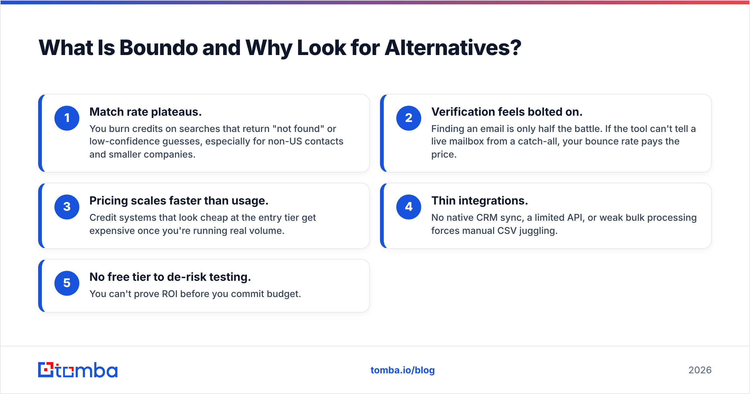 Diagram: What Is Boundo and Why Look for Alternatives