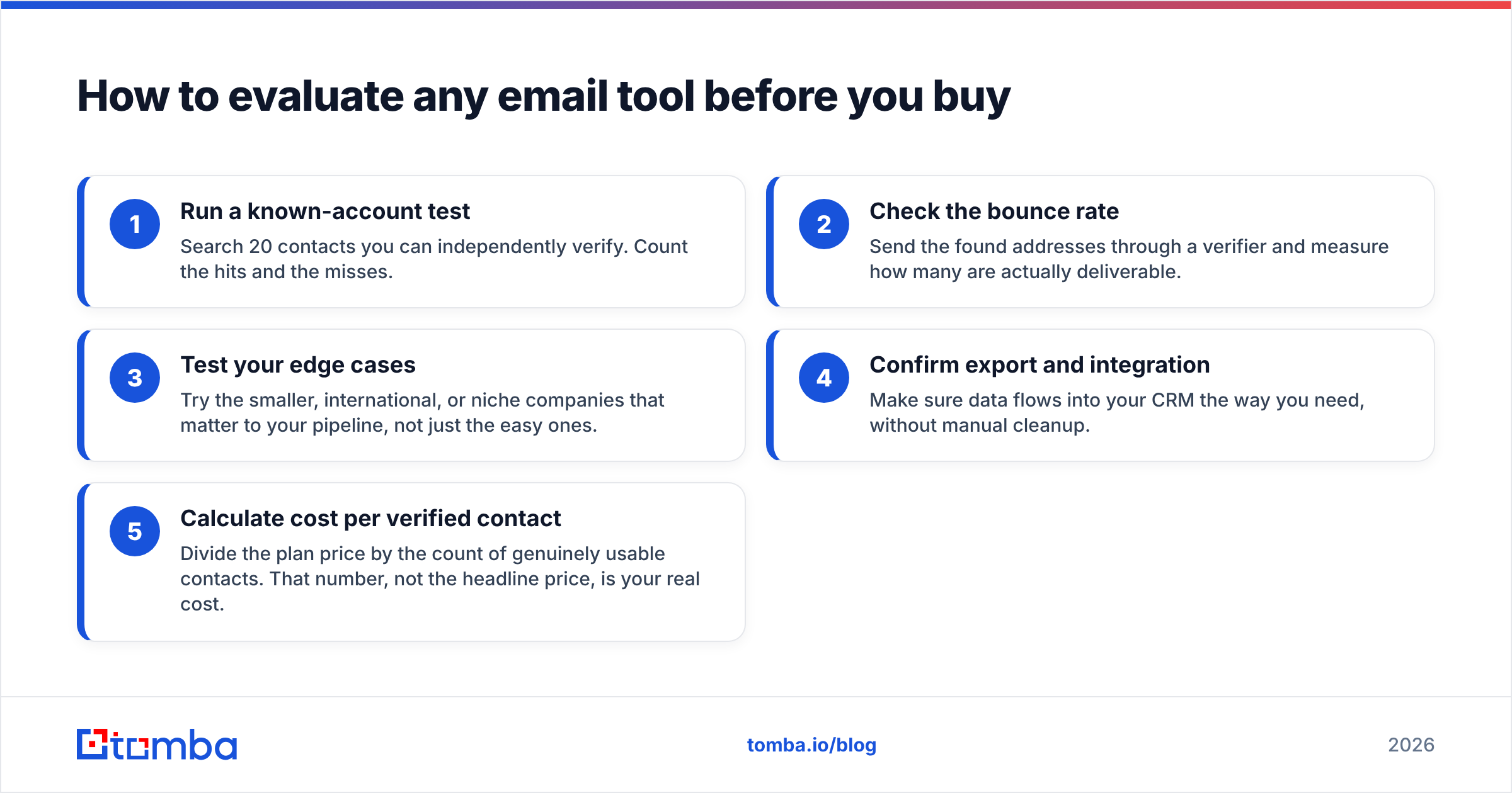 Diagram: How to evaluate any email tool before you buy