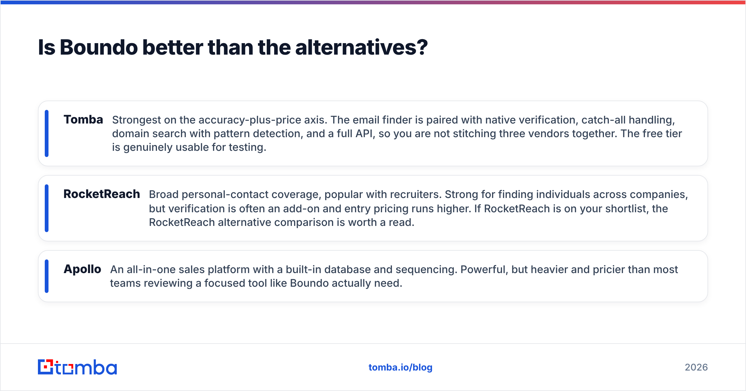 Diagram: Is Boundo better than the alternatives