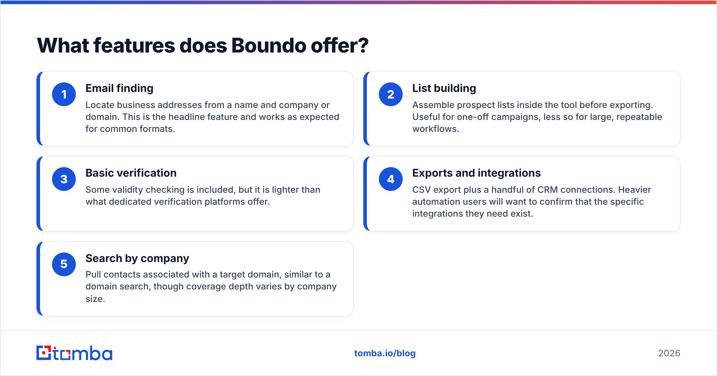 Diagram: What features does Boundo offer