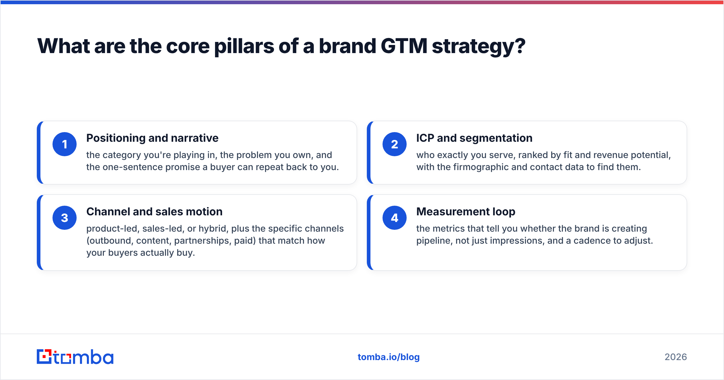 Diagram: What are the core pillars of a brand GTM strategy
