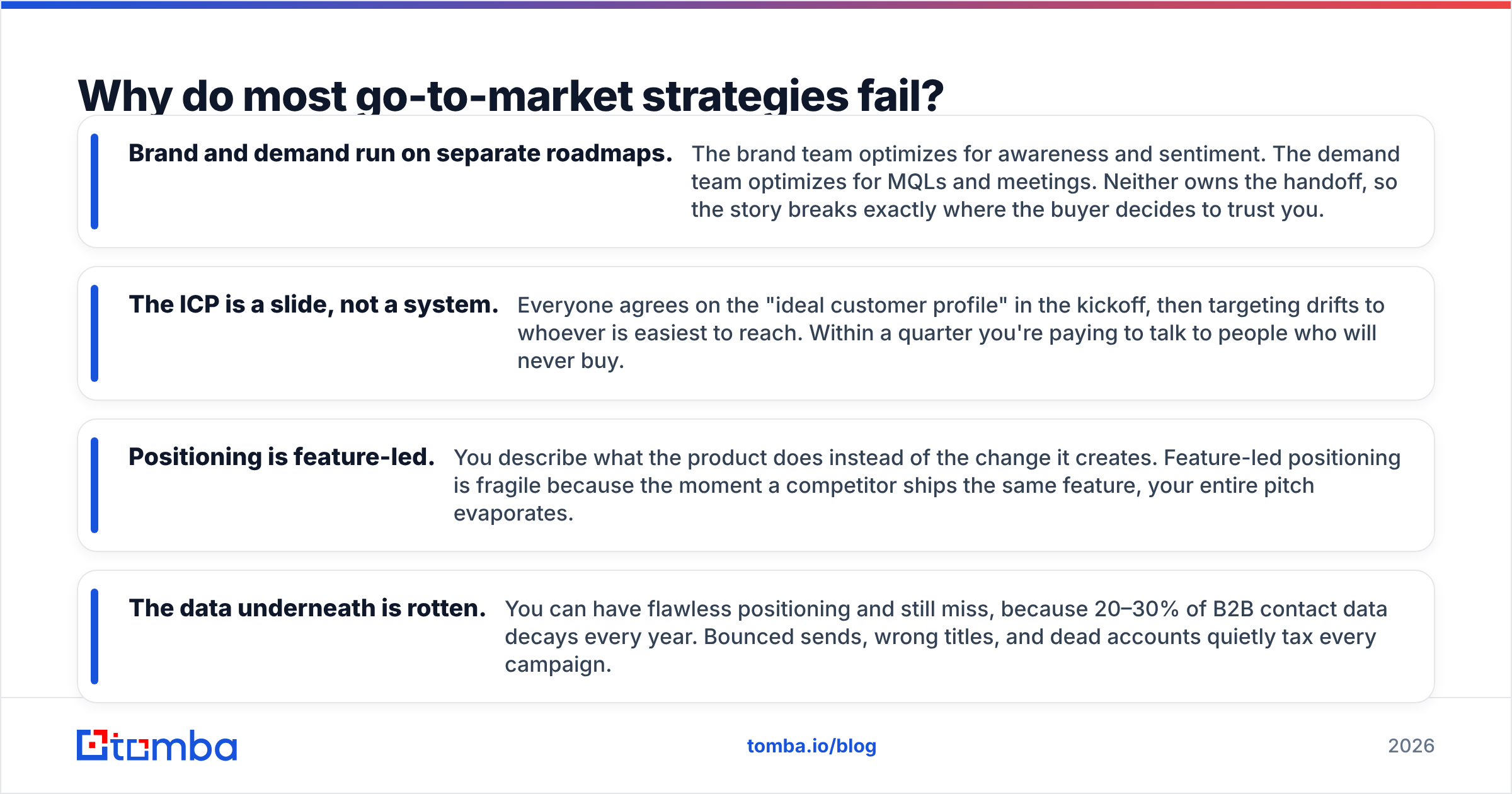 Diagram: Why do most go-to-market strategies fail