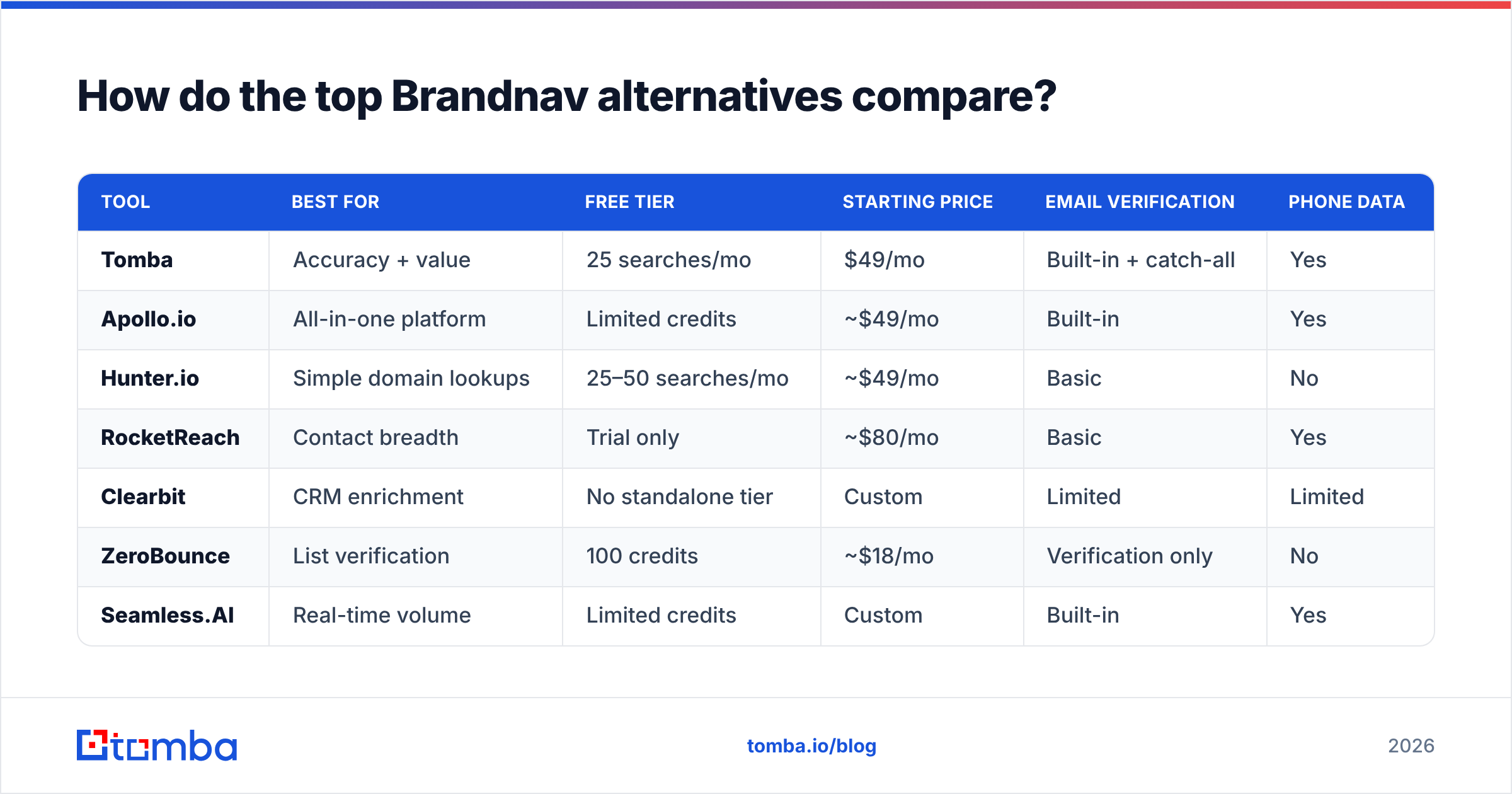 Diagram: How do the top Brandnav alternatives compare