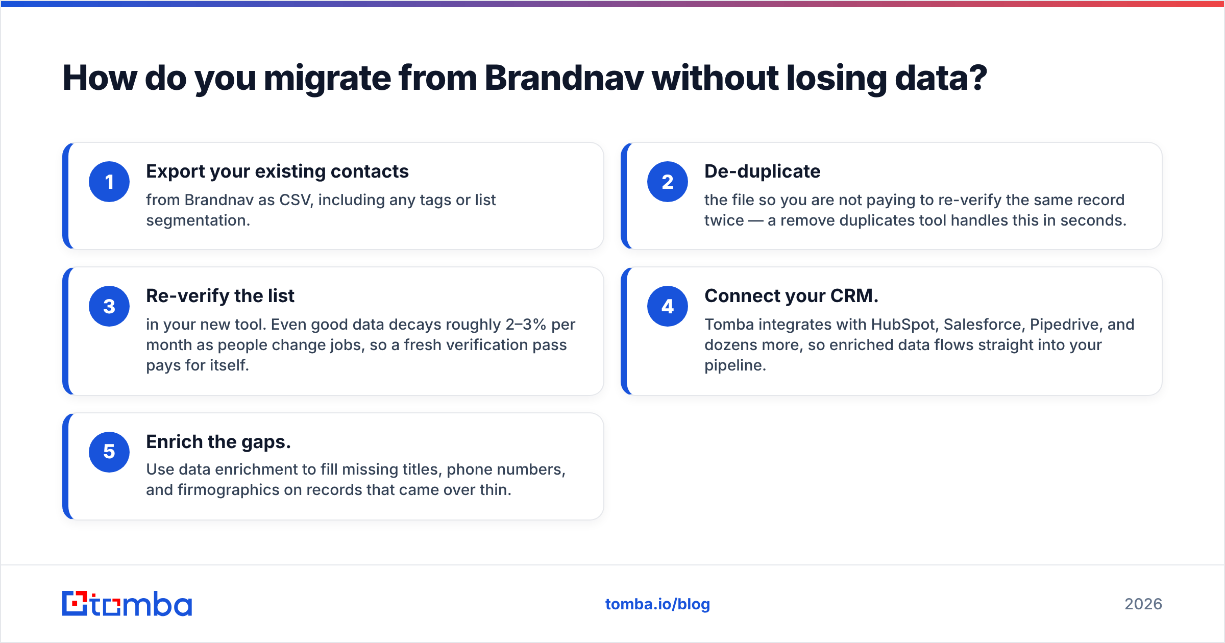 Diagram: How do you migrate from Brandnav without losing data