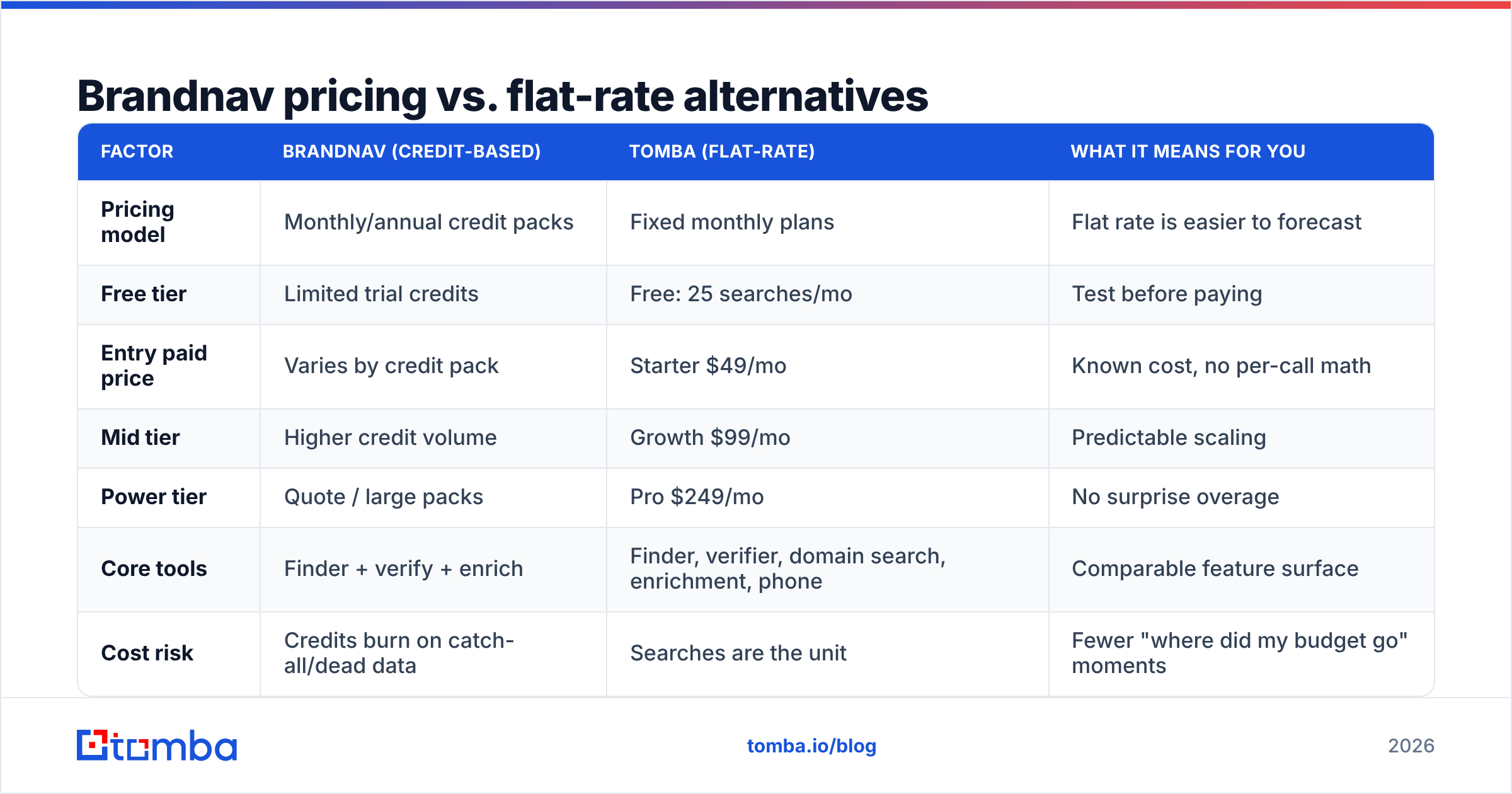 Diagram: Brandnav pricing vs. flat-rate alternatives