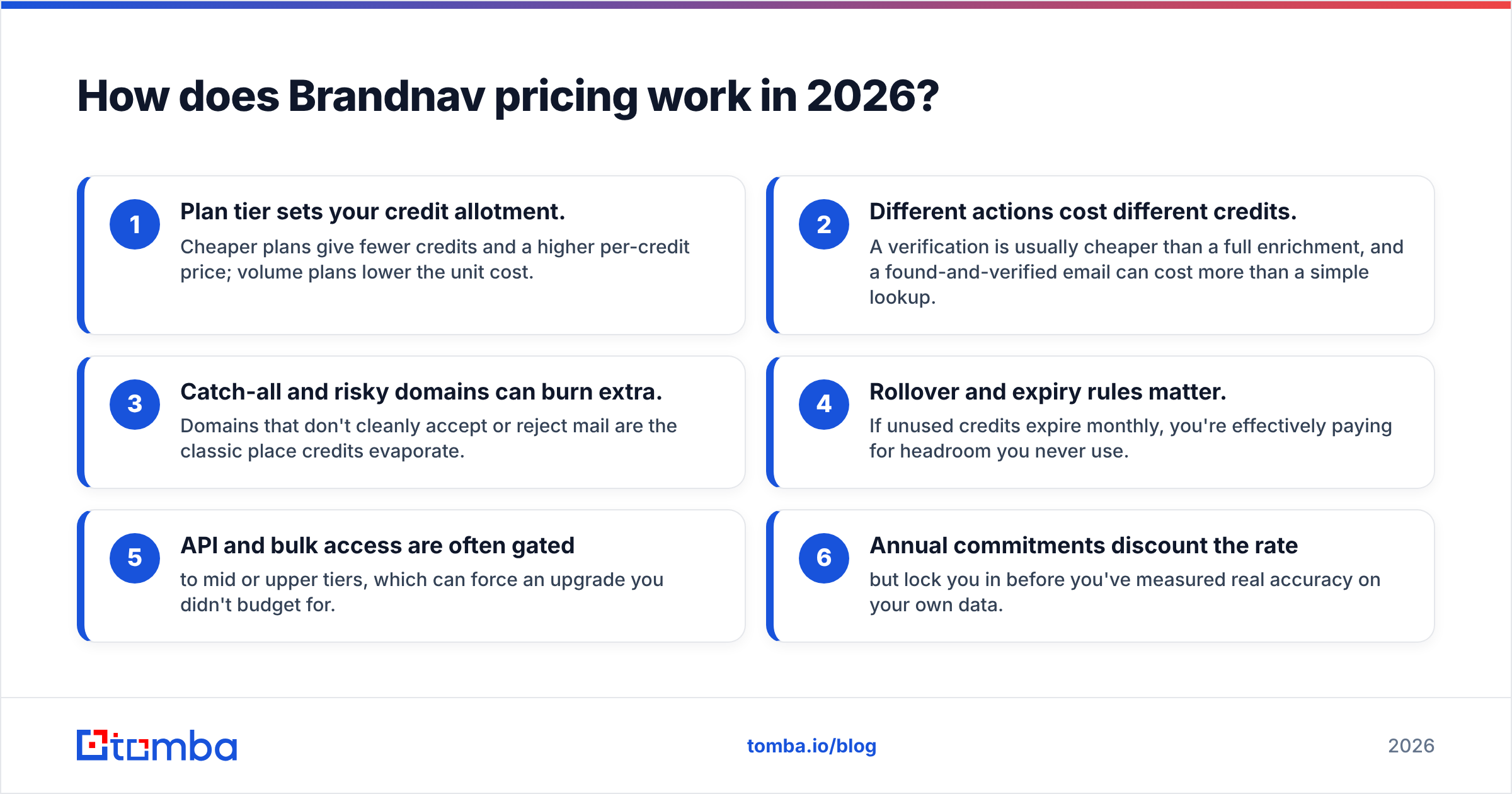 Diagram: How does Brandnav pricing work in 2026