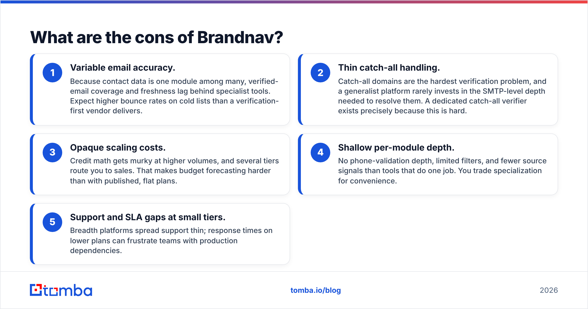 Diagram: What are the cons of Brandnav