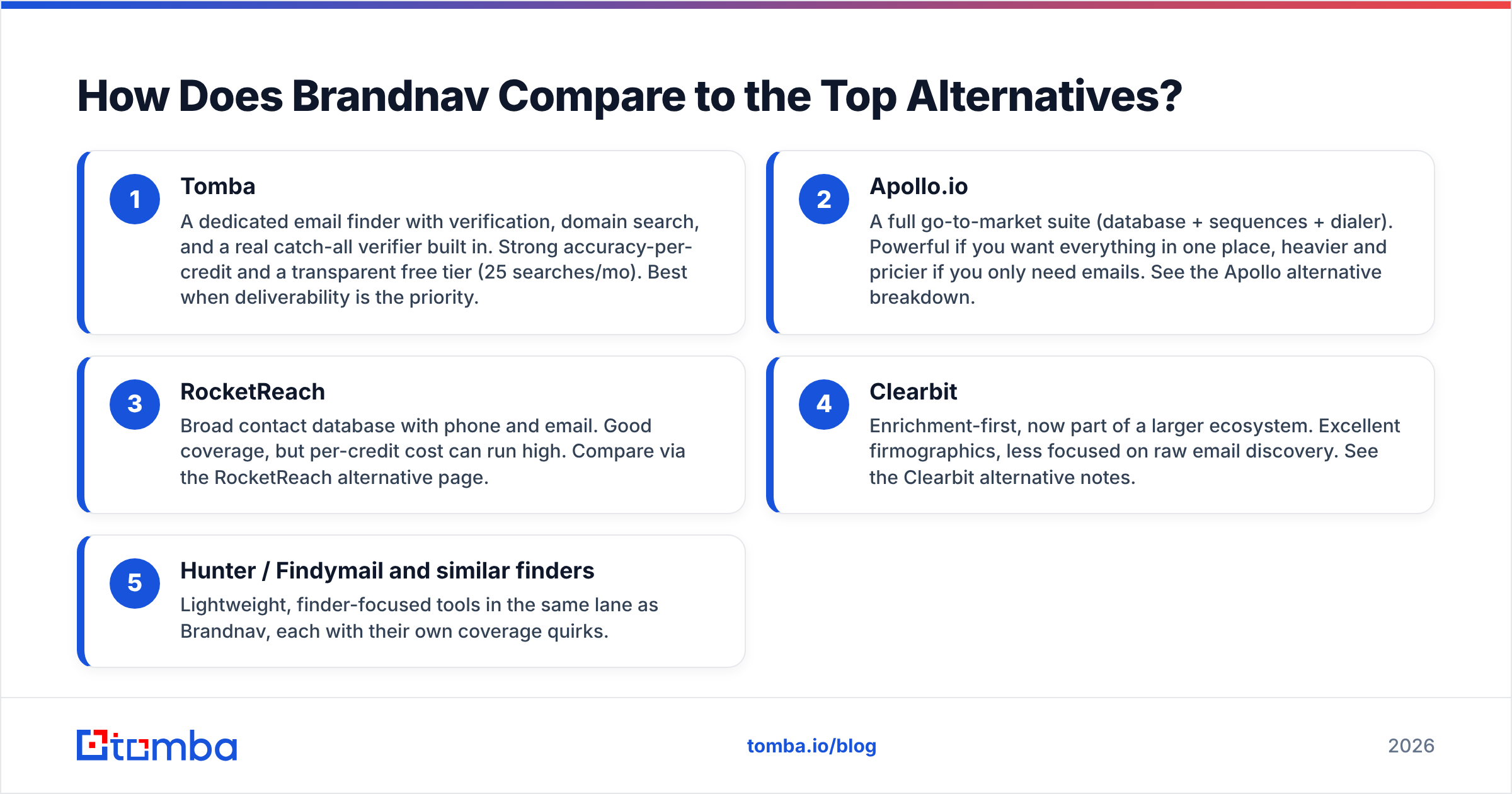Diagram: How Does Brandnav Compare to the Top Alternatives