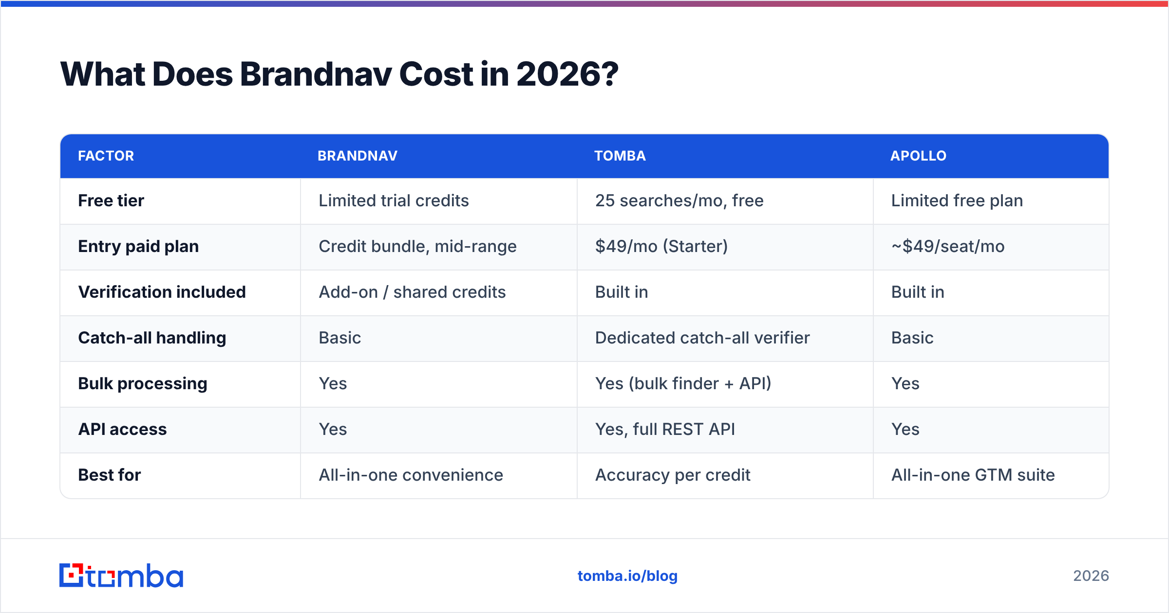 Diagram: What Does Brandnav Cost in 2026