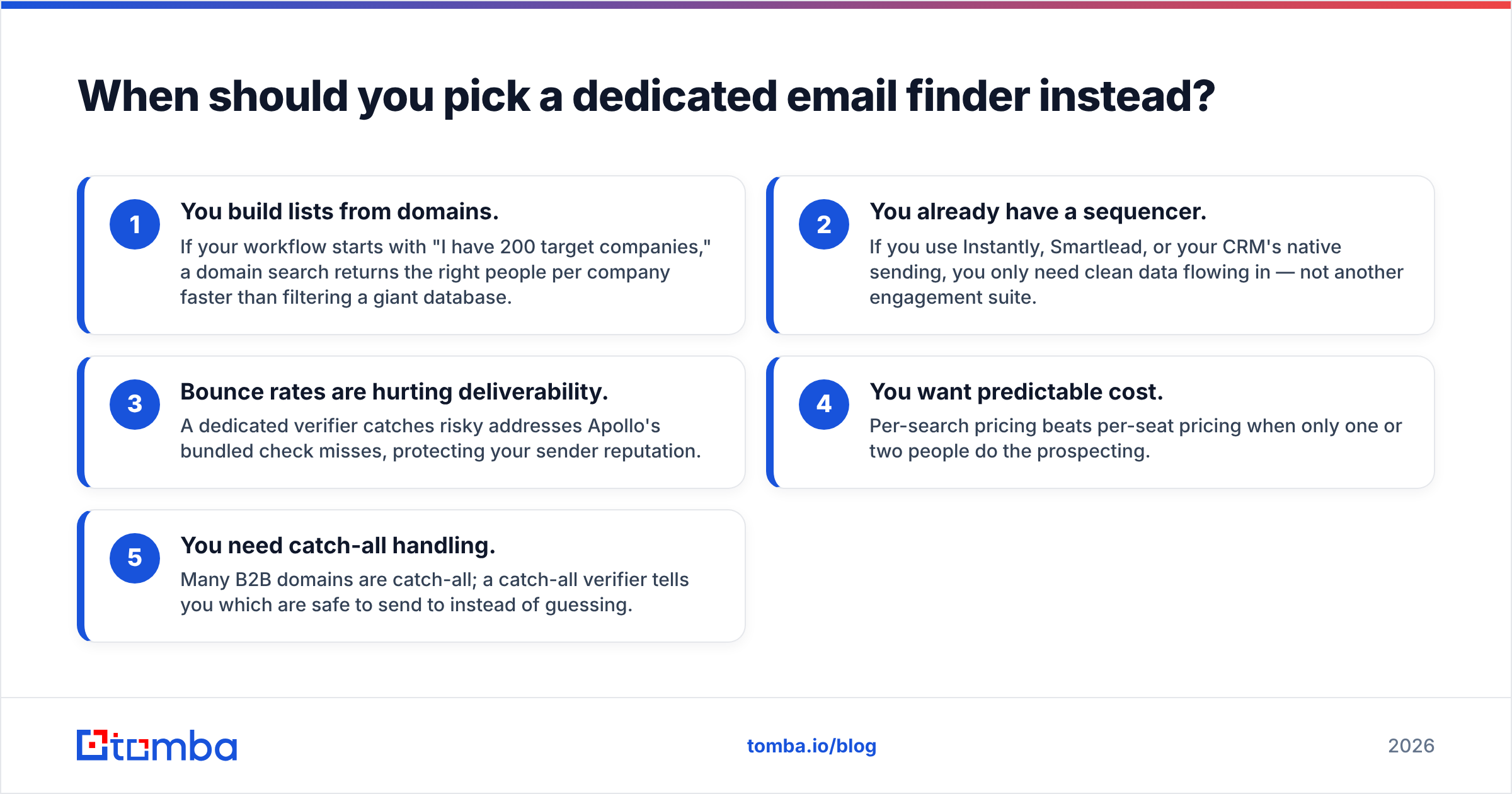 Diagram: When should you pick a dedicated email finder instead