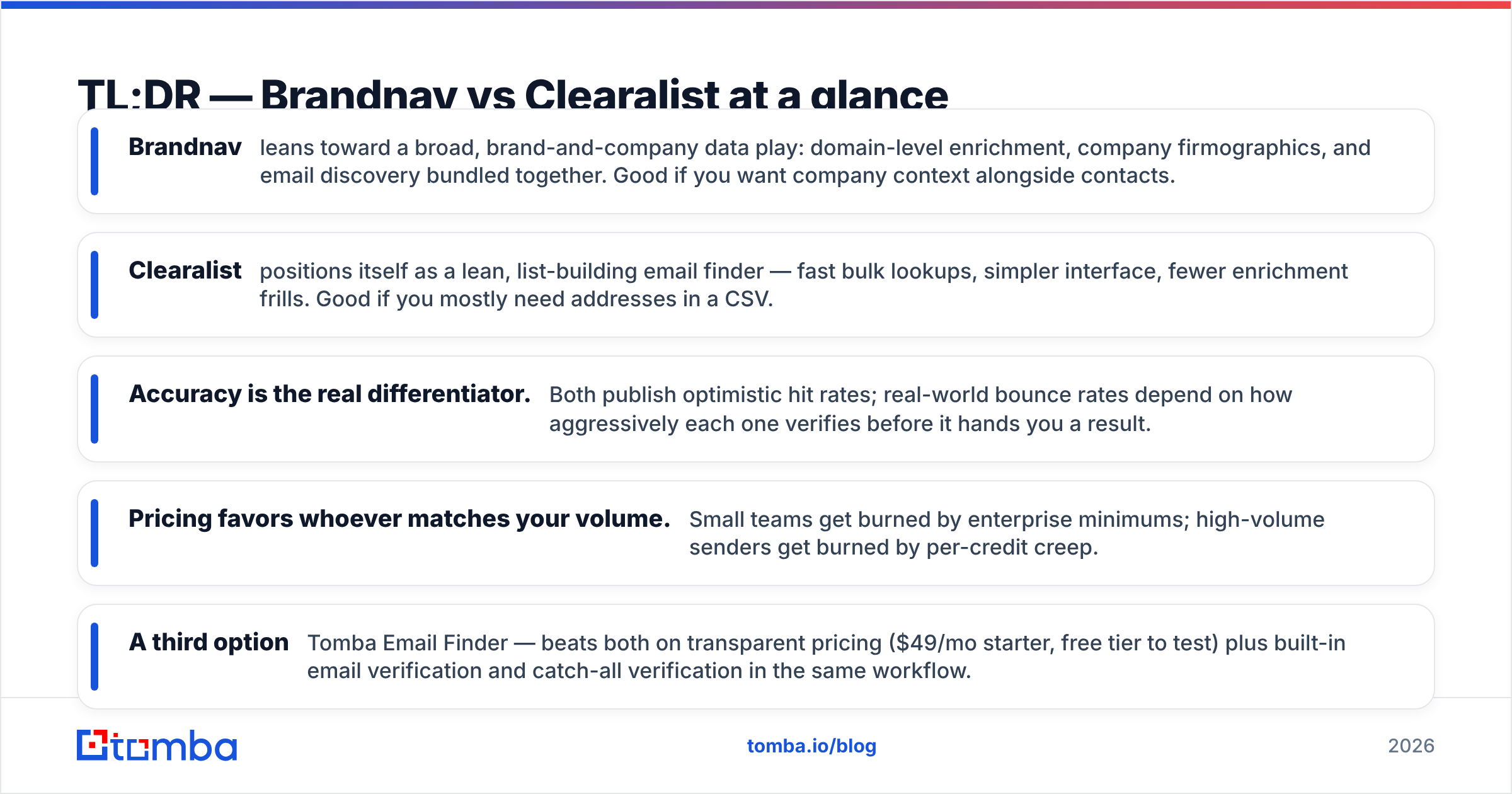 Diagram: TL;DR — Brandnav vs Clearalist at a glance