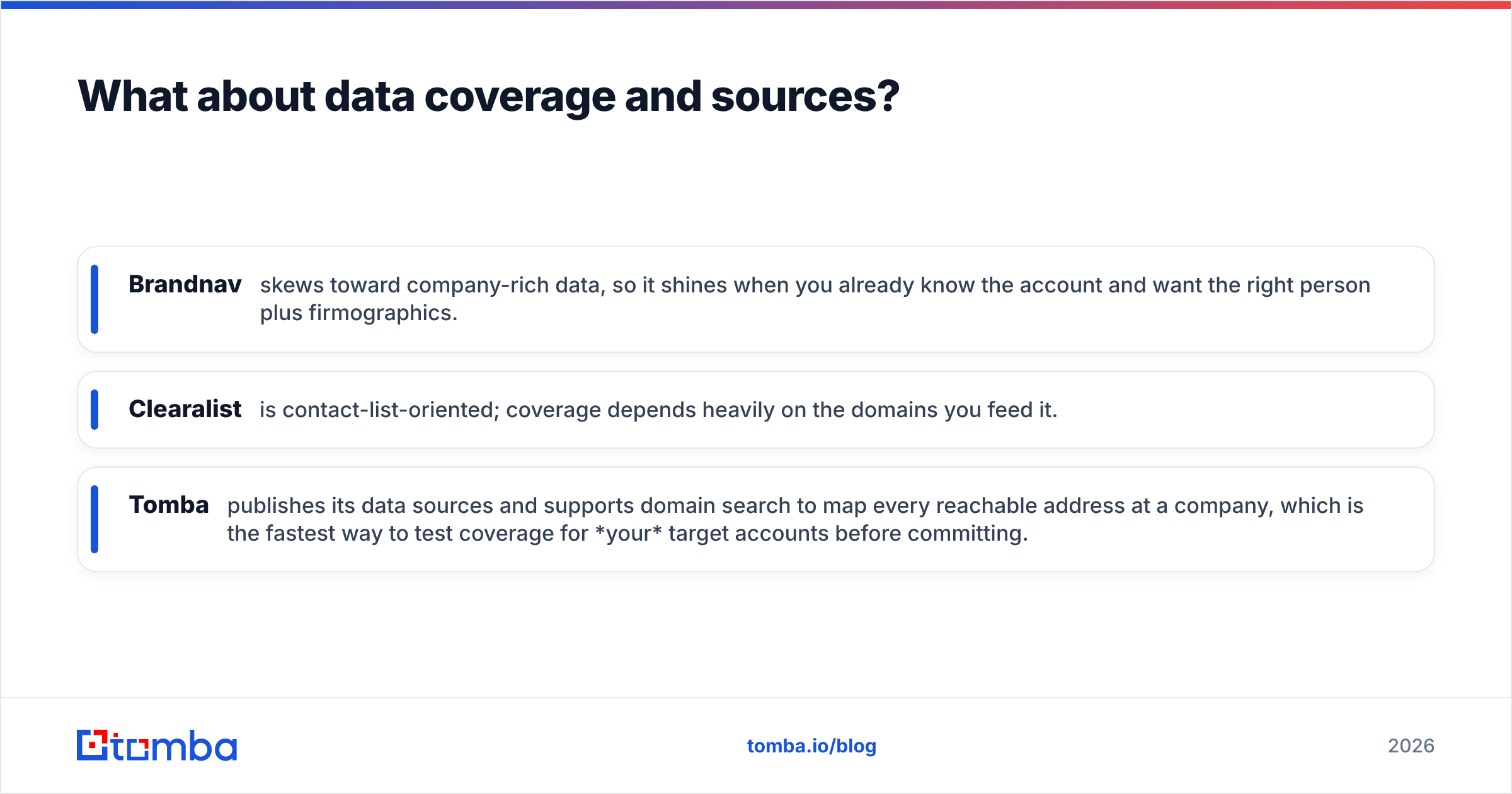 Diagram: What about data coverage and sources