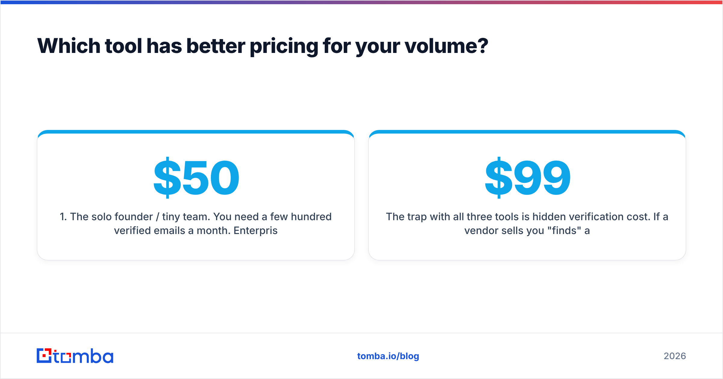 Diagram: Which tool has better pricing for your volume