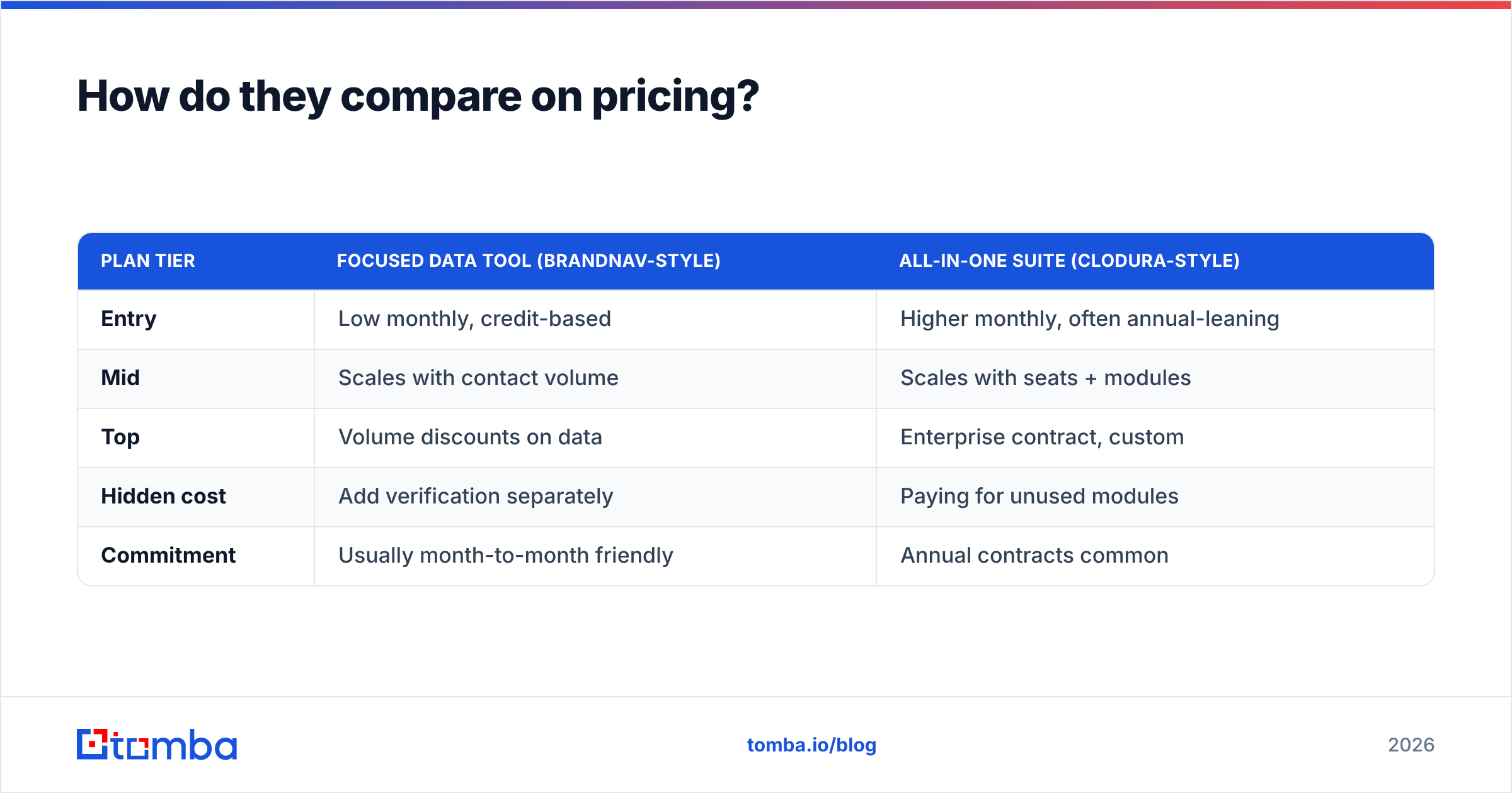 Diagram: How do they compare on pricing