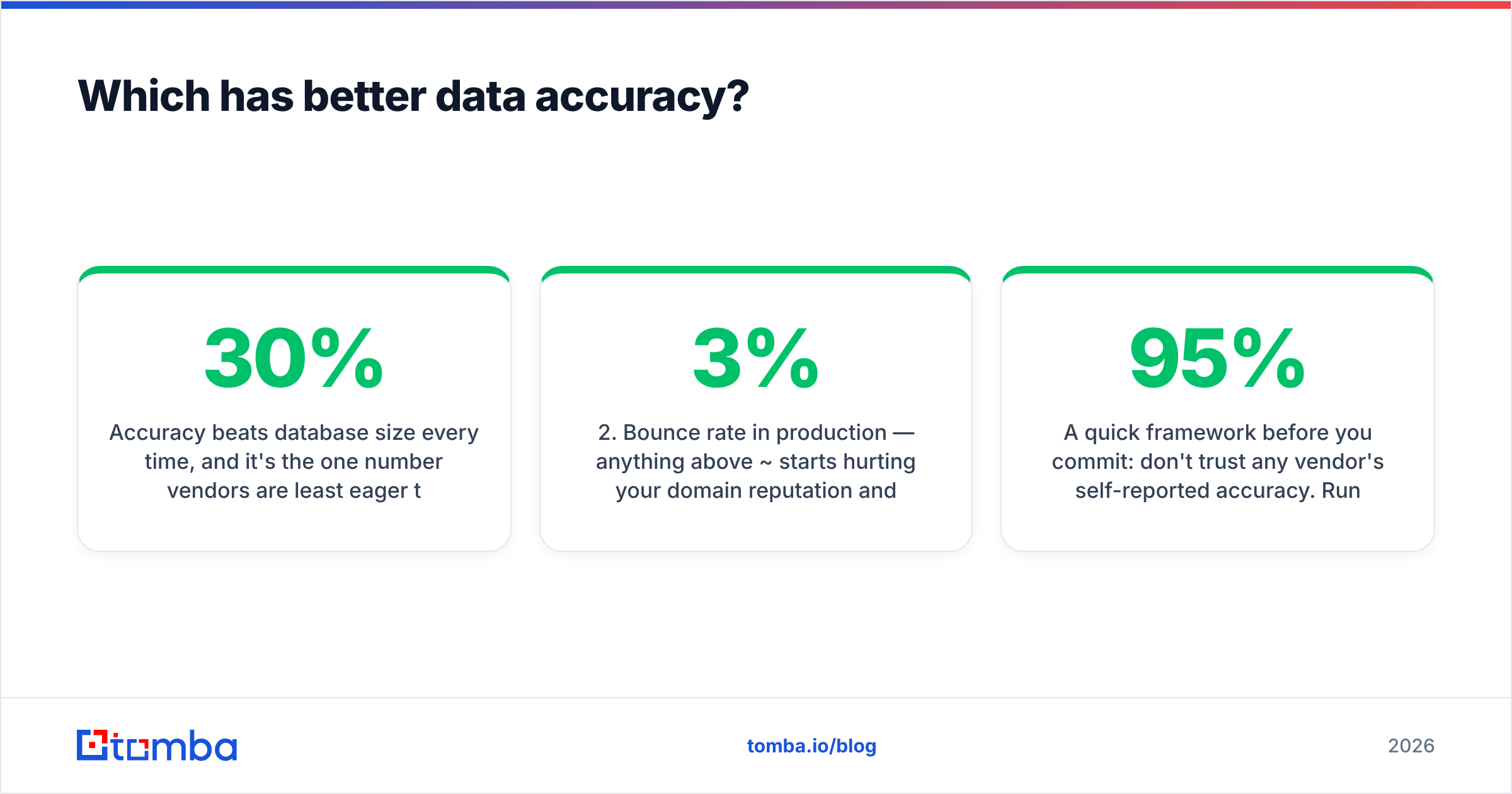 Diagram: Which has better data accuracy
