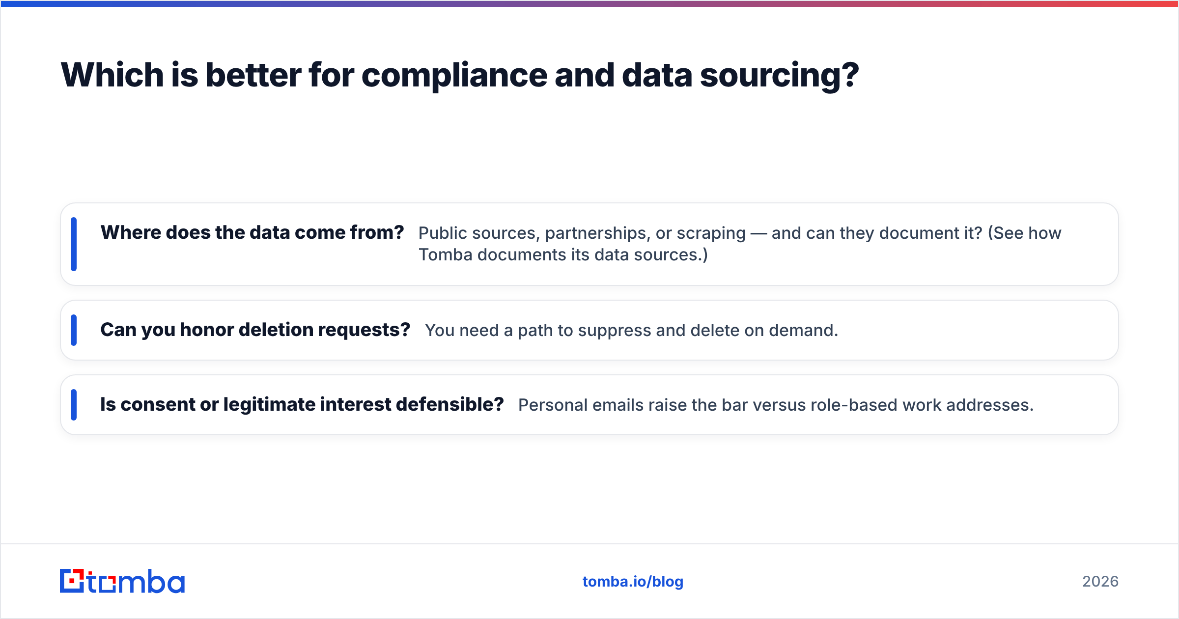 Diagram: Brandnav vs ContactOut compliance and data sourcing