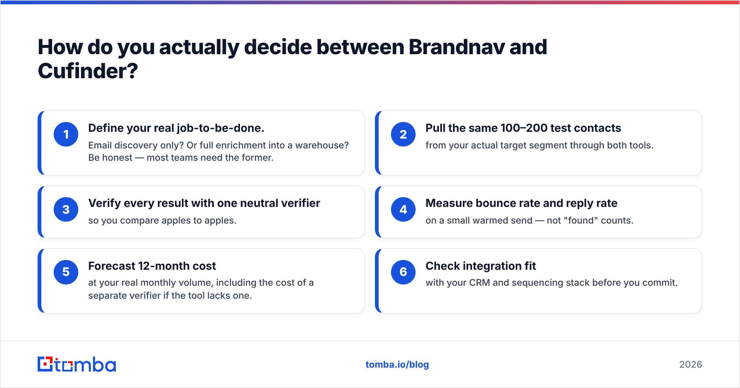 Diagram: How do you actually decide between Brandnav and Cufinder
