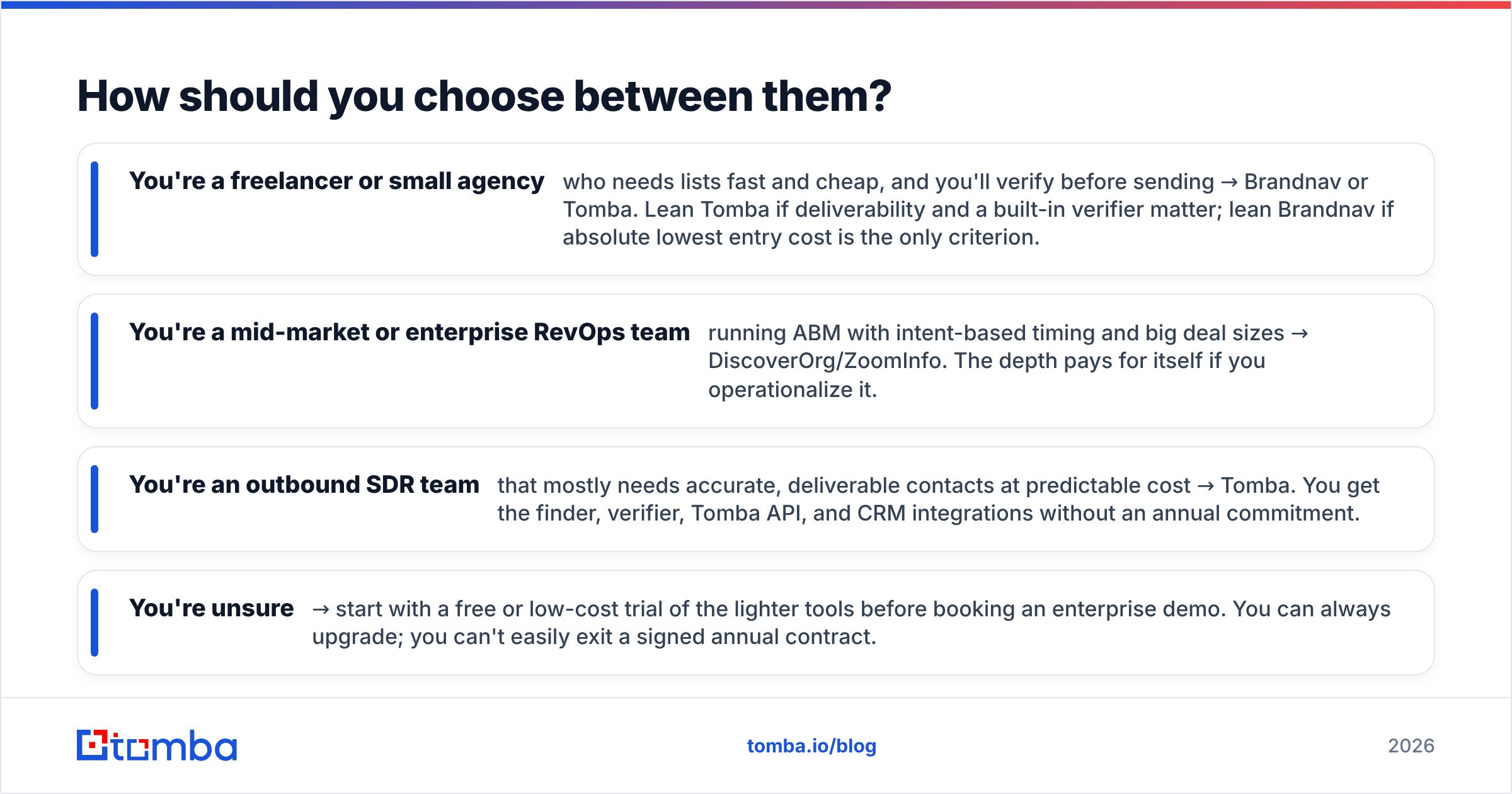 Diagram: How should you choose between them