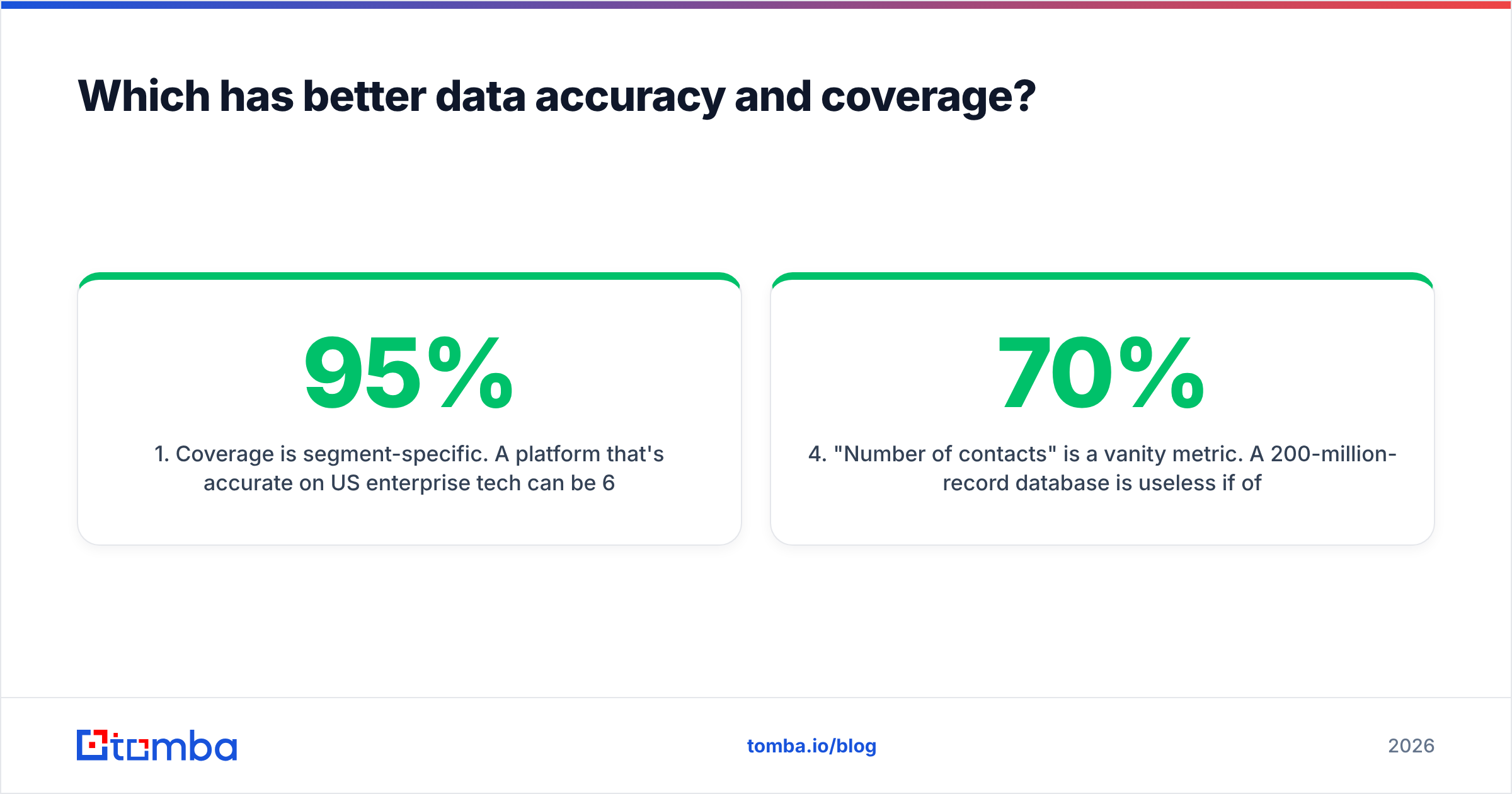 Diagram: Which has better data accuracy and coverage