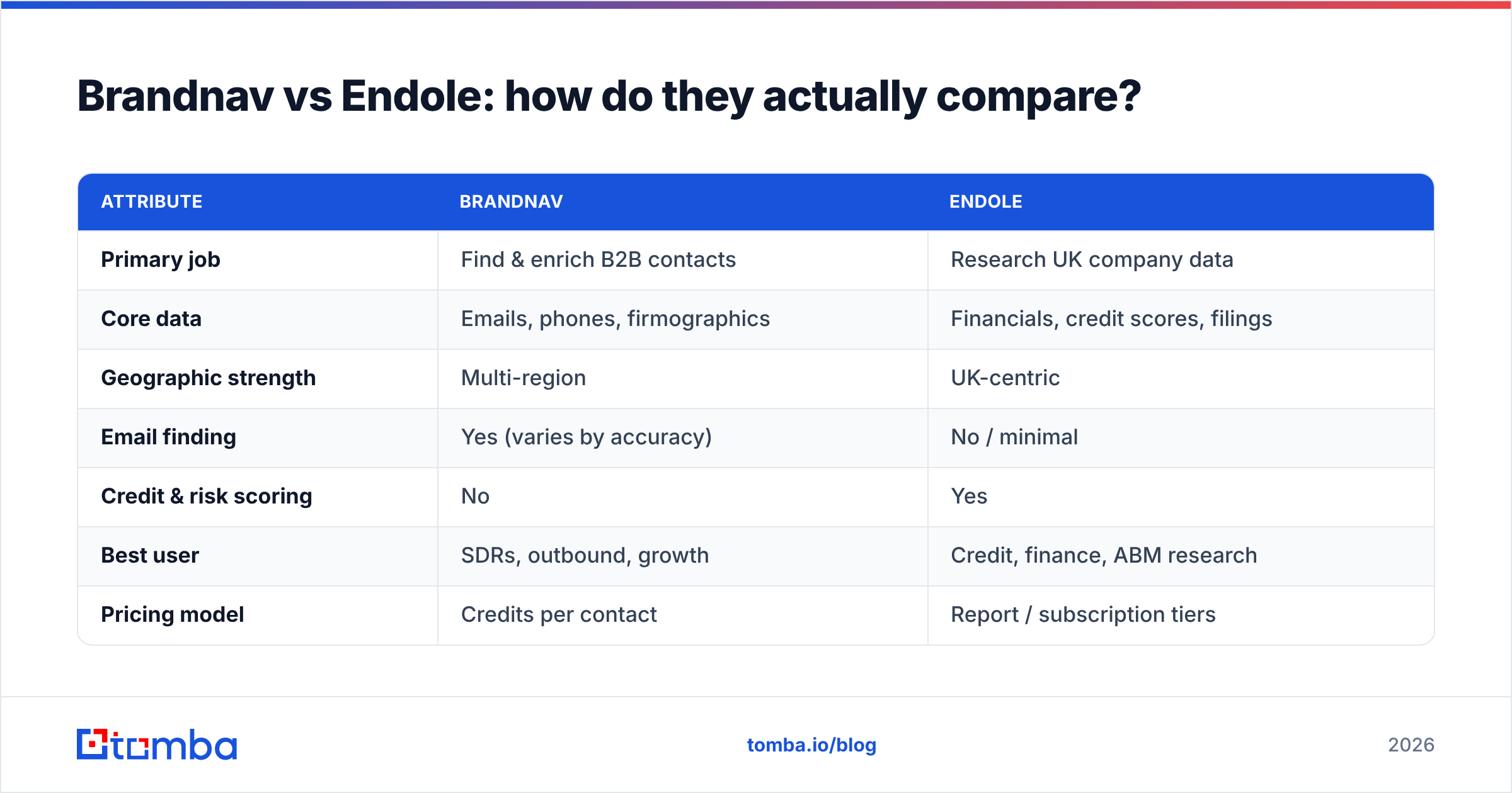 Diagram: Brandnav vs Endole: how do they actually compare