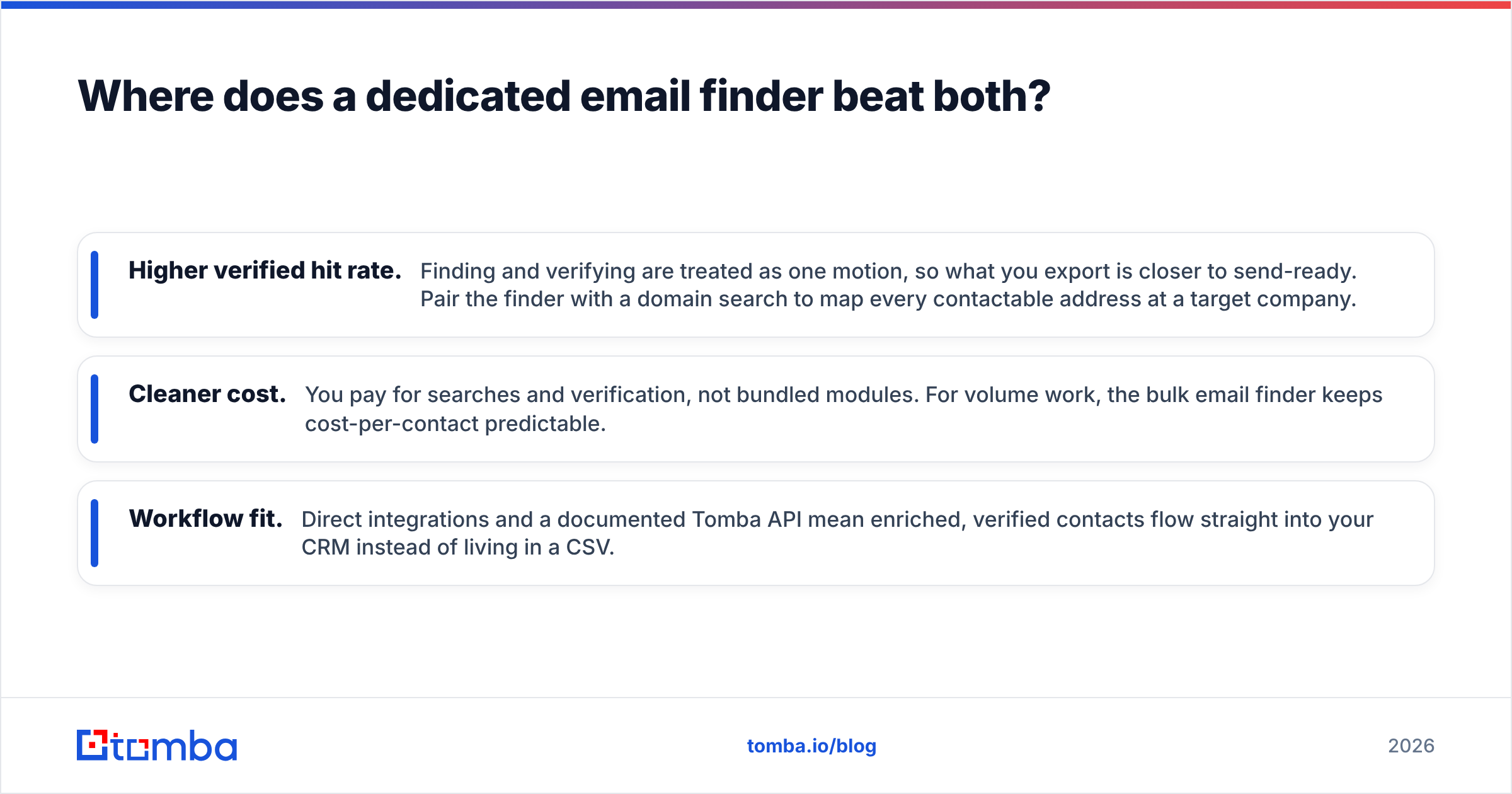 Diagram: Where does a dedicated email finder beat both