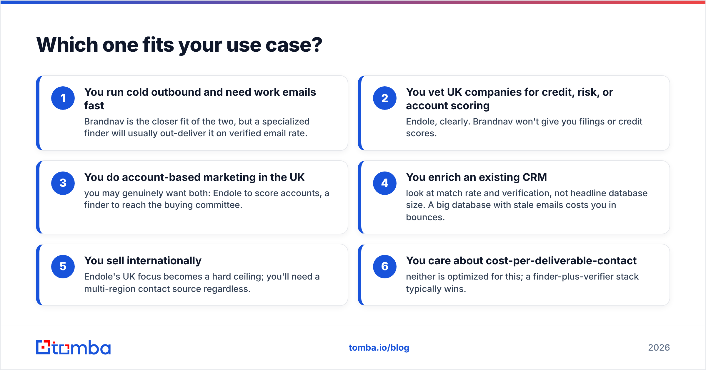 Diagram: Which one fits your use case
