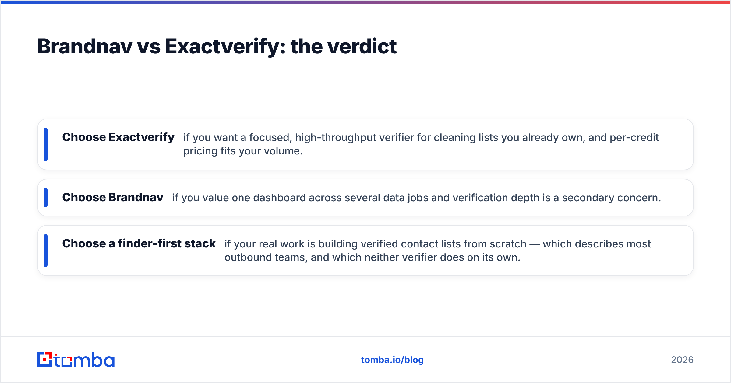 Diagram: Brandnav vs Exactverify: the verdict