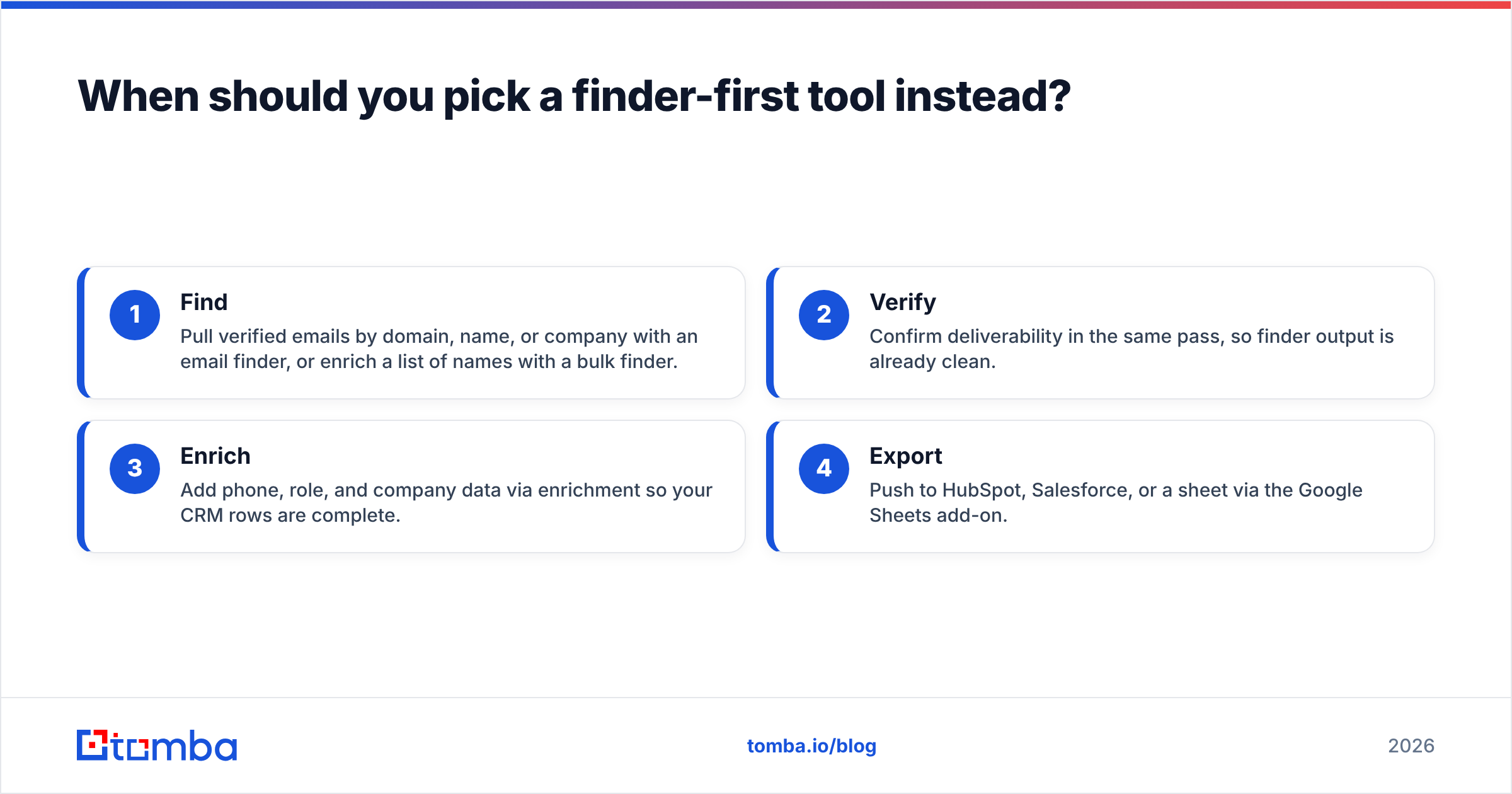 Diagram: When should you pick a finder-first tool instead