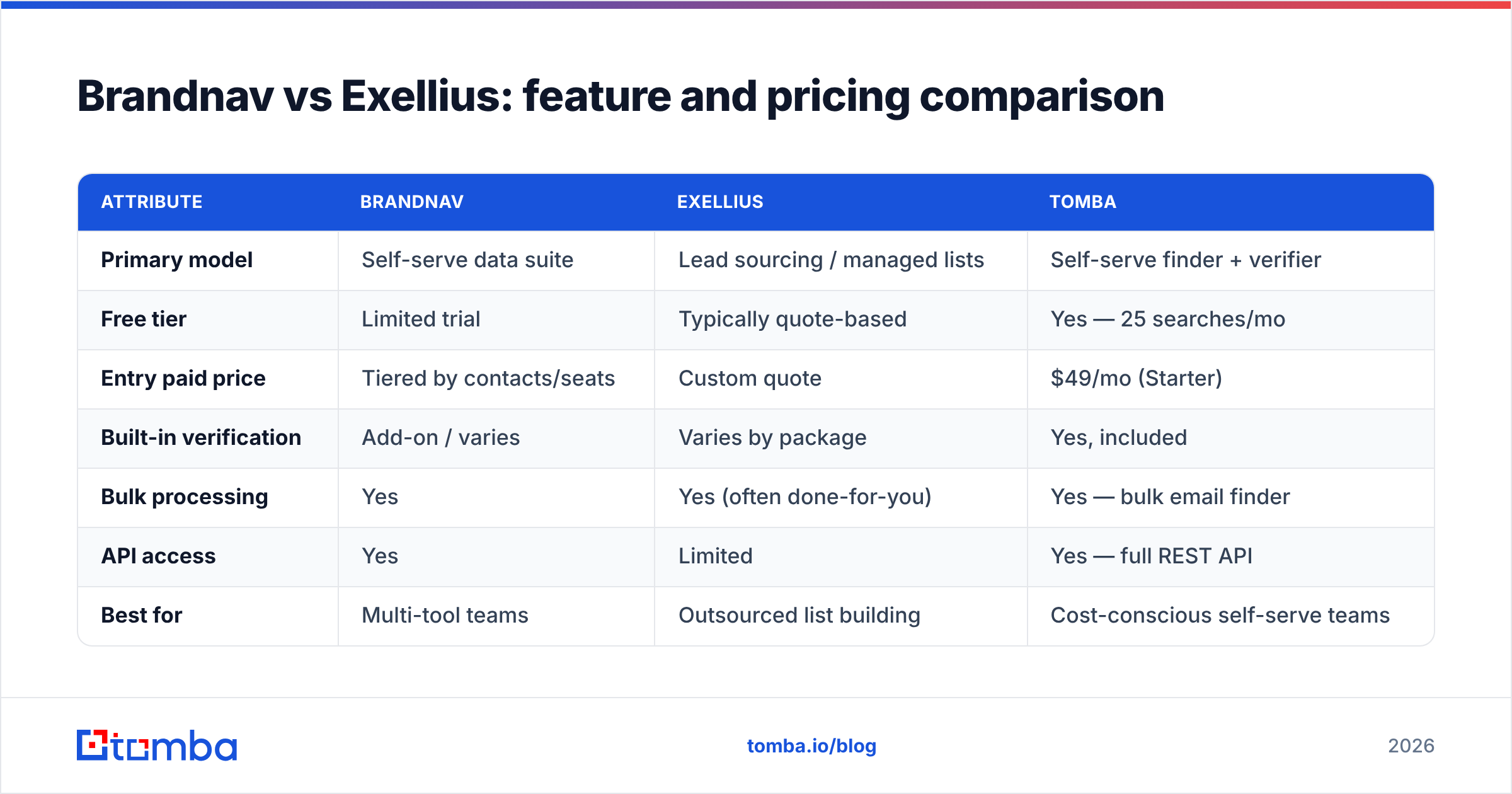 Diagram: Brandnav vs Exellius: feature and pricing comparison