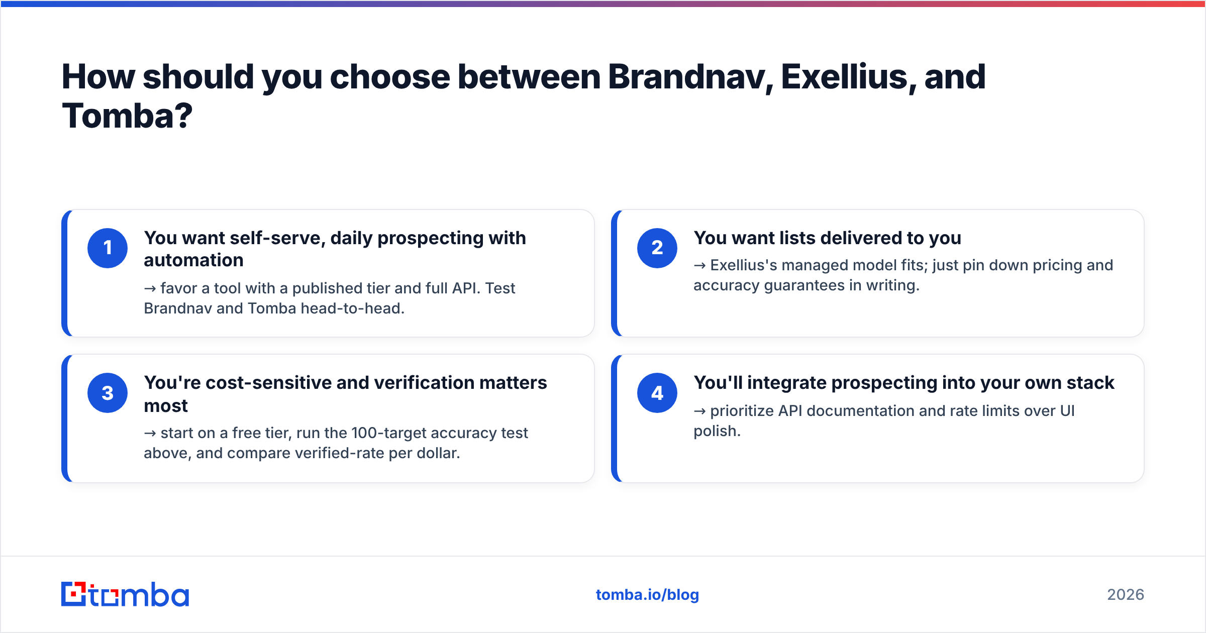 Diagram: How should you choose between Brandnav, Exellius, and Tomba