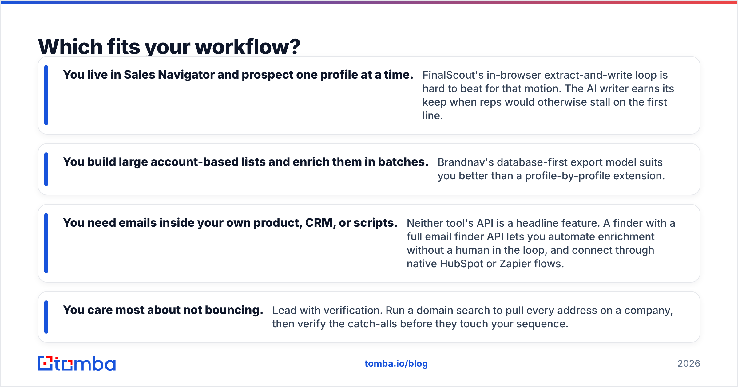 Diagram: Which fits your workflow