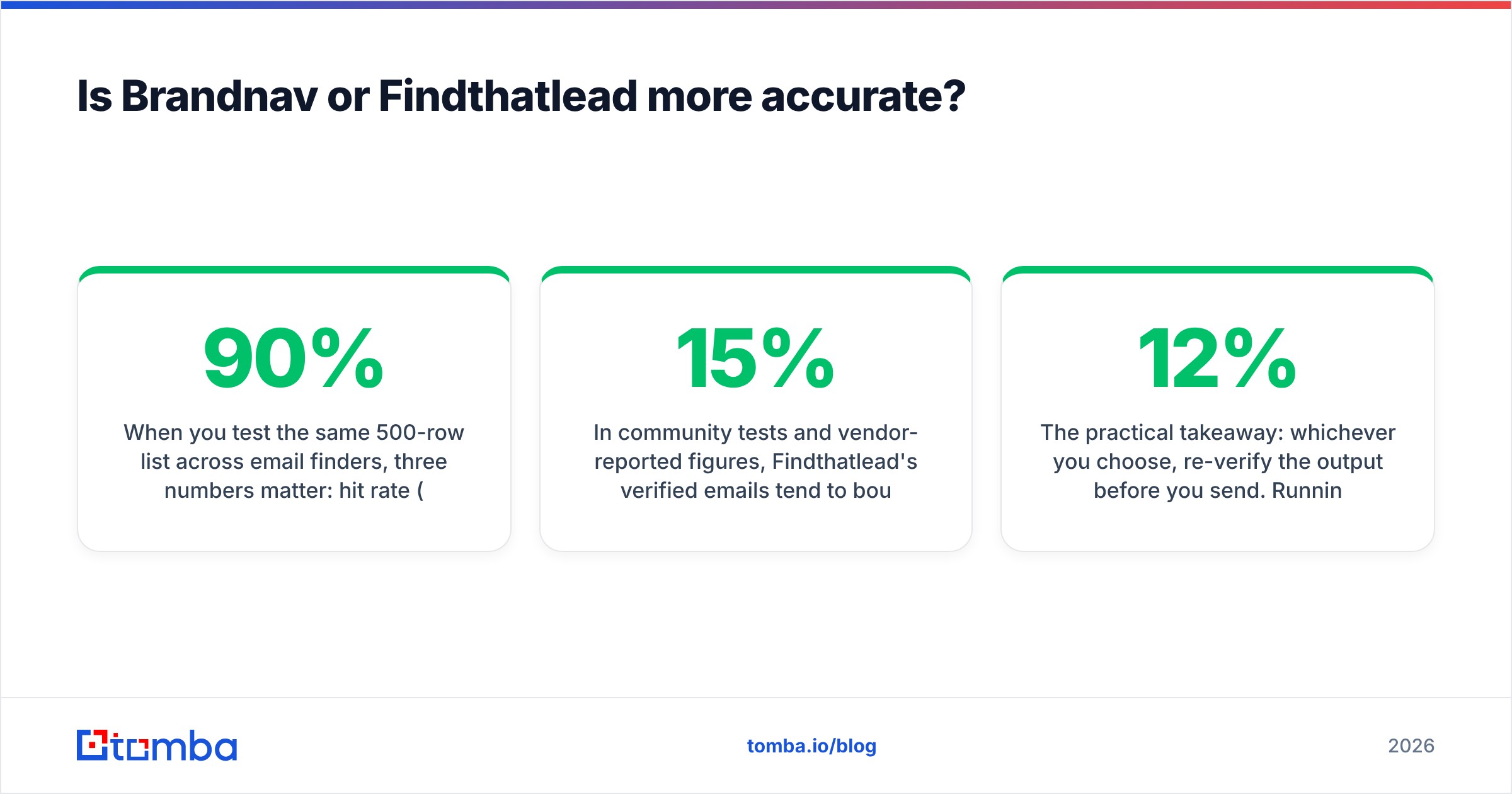 Diagram: Is Brandnav or Findthatlead more accurate