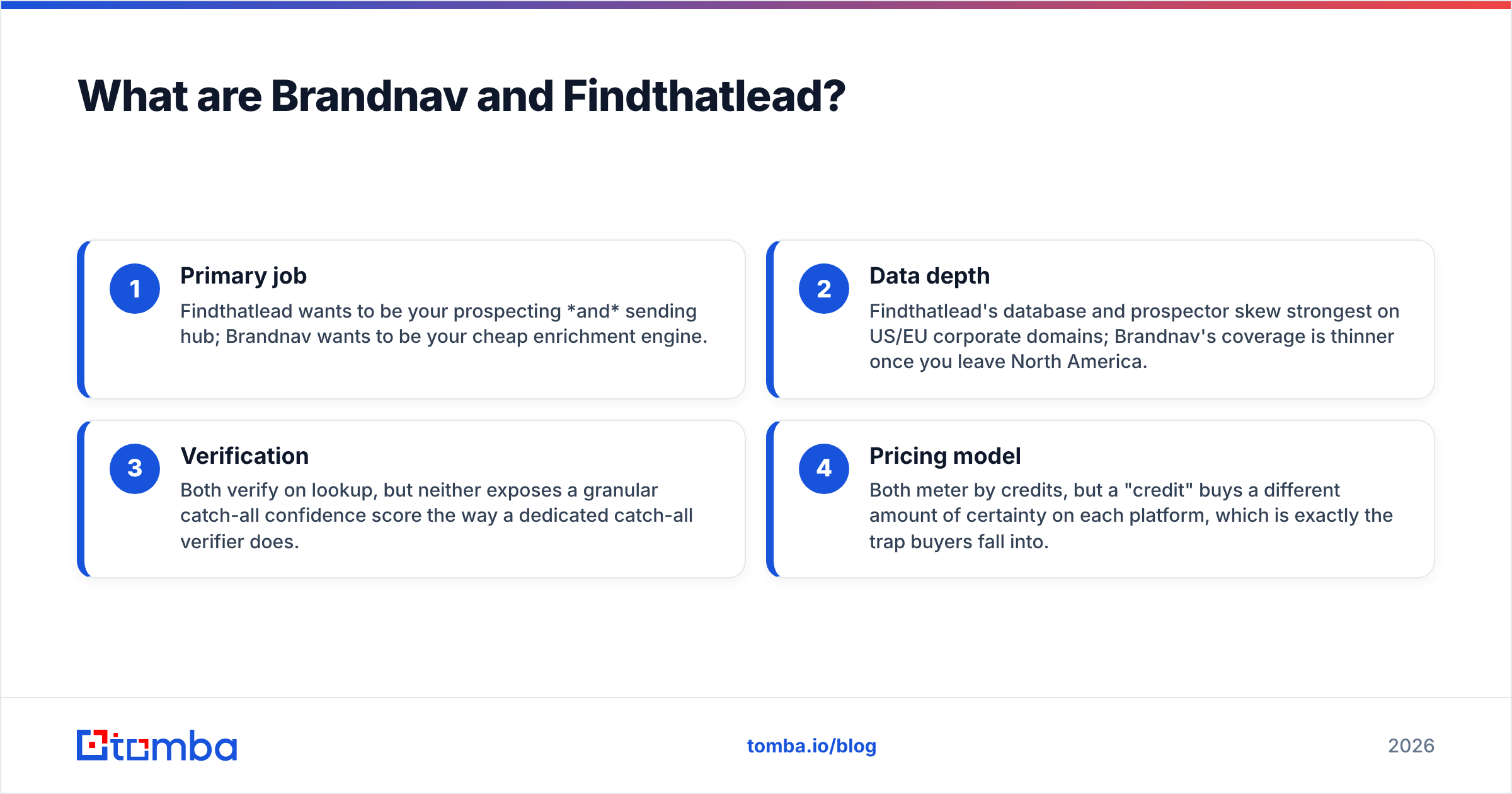 Diagram: What are Brandnav and Findthatlead