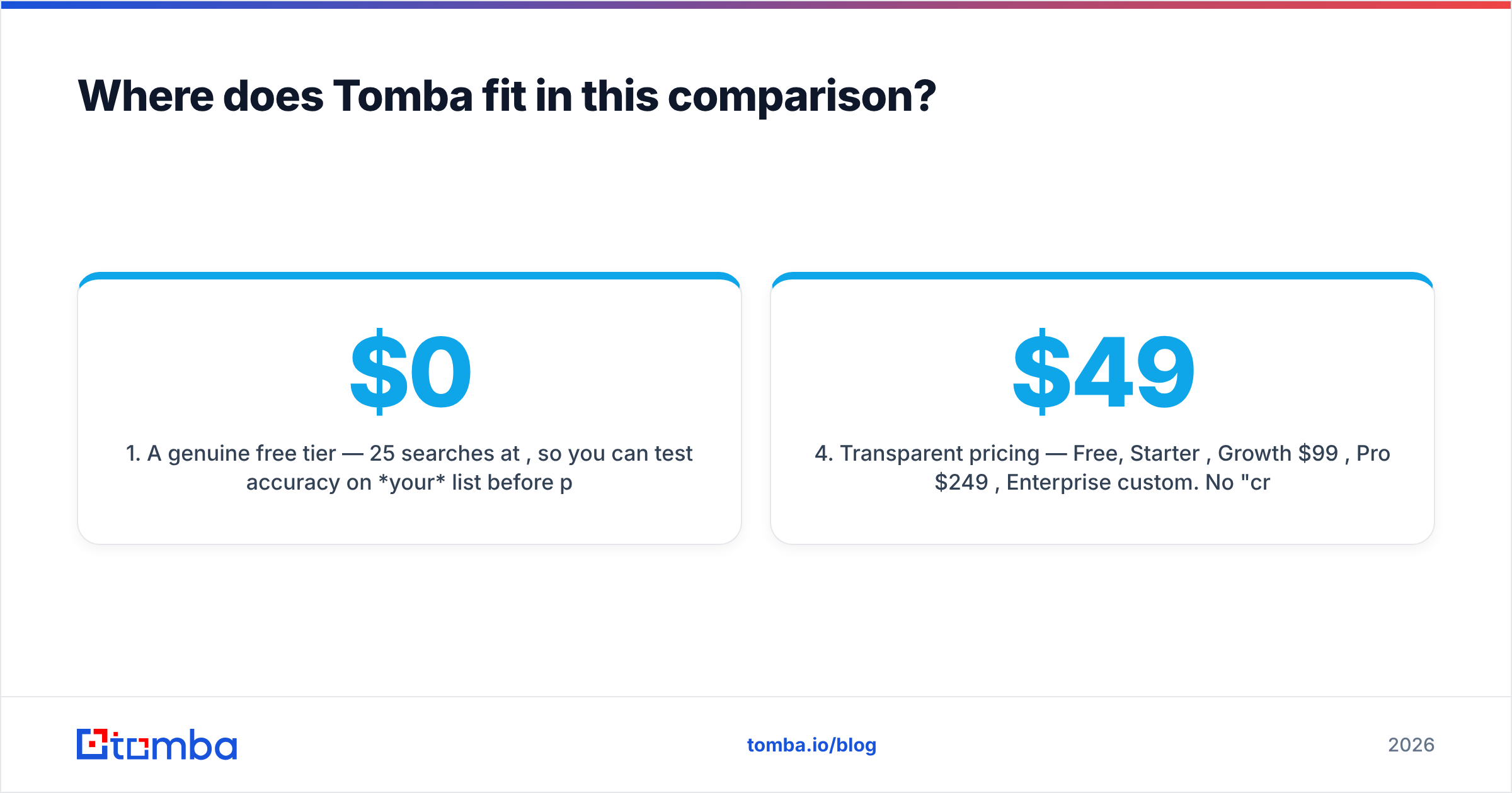 Diagram: Where does Tomba fit in this comparison