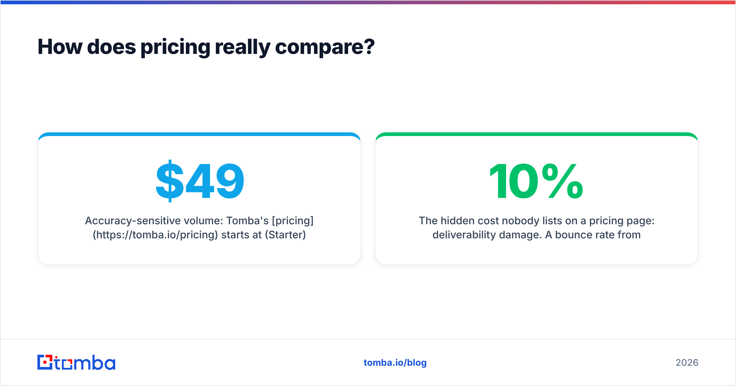 Diagram: How does pricing really compare