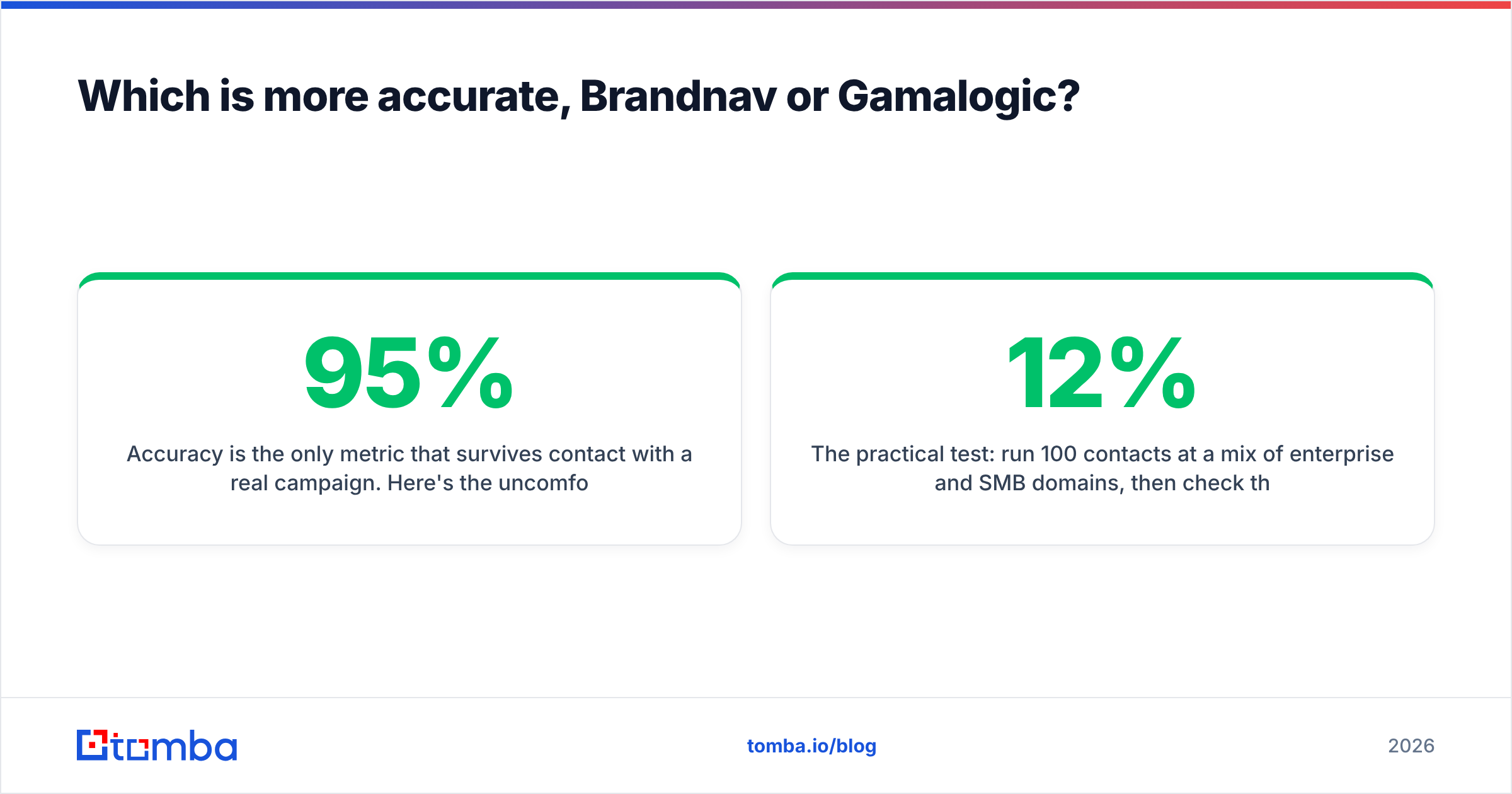 Diagram: Which is more accurate, Brandnav or Gamalogic