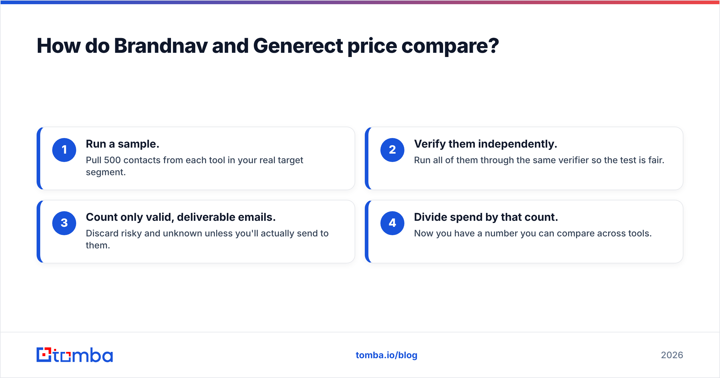 Diagram: How do Brandnav and Generect price compare
