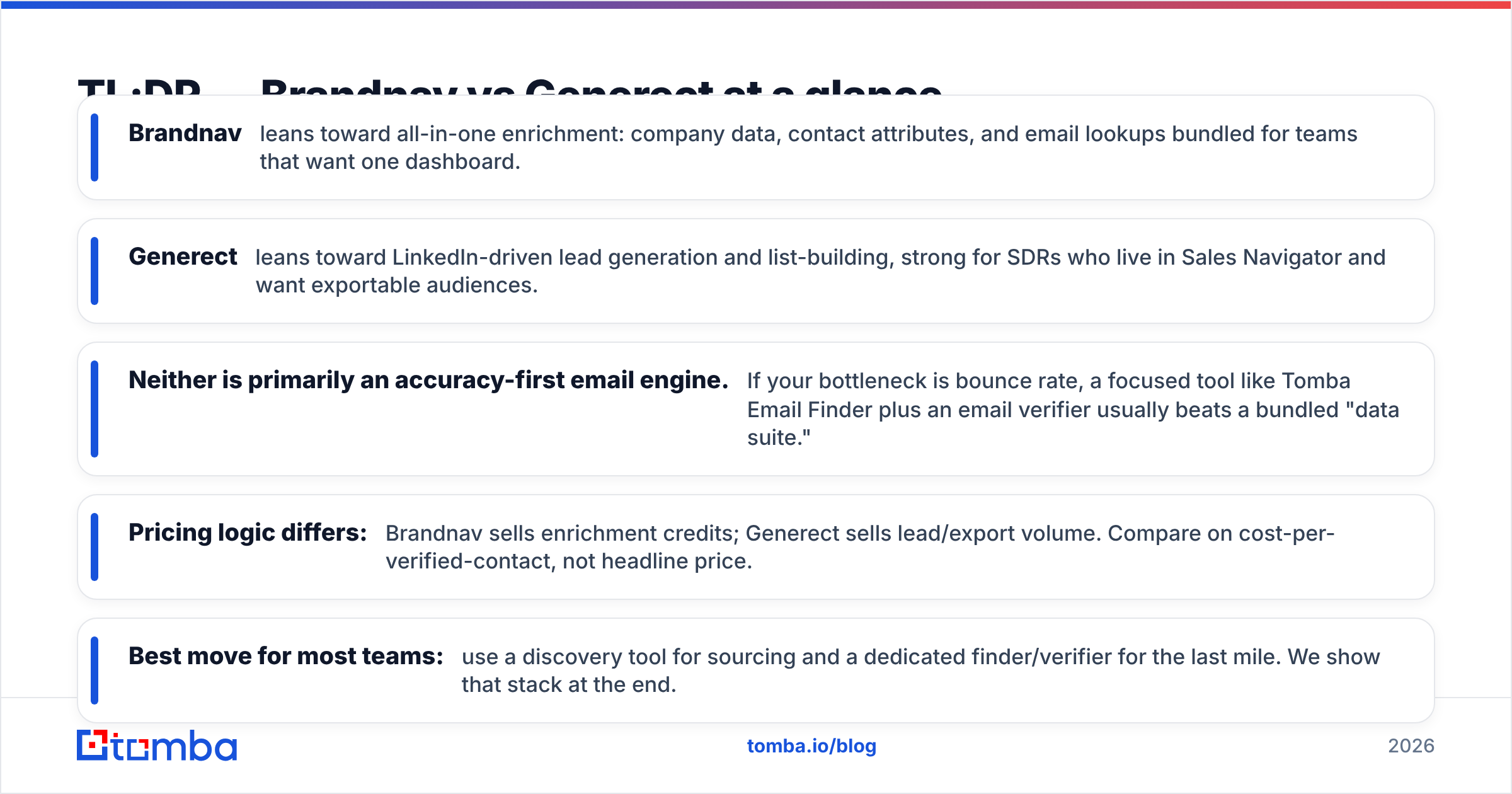 Diagram: TL;DR — Brandnav vs Generect at a glance
