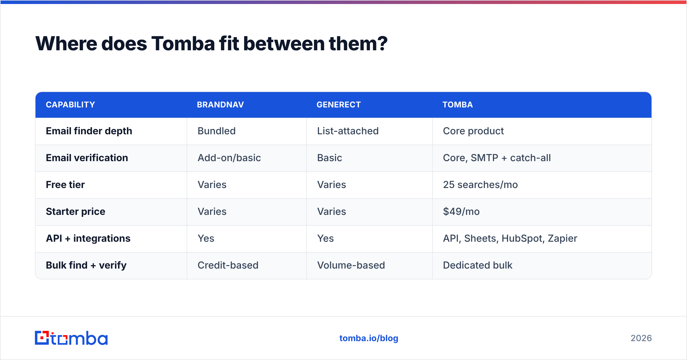 Diagram: Where does Tomba fit between them