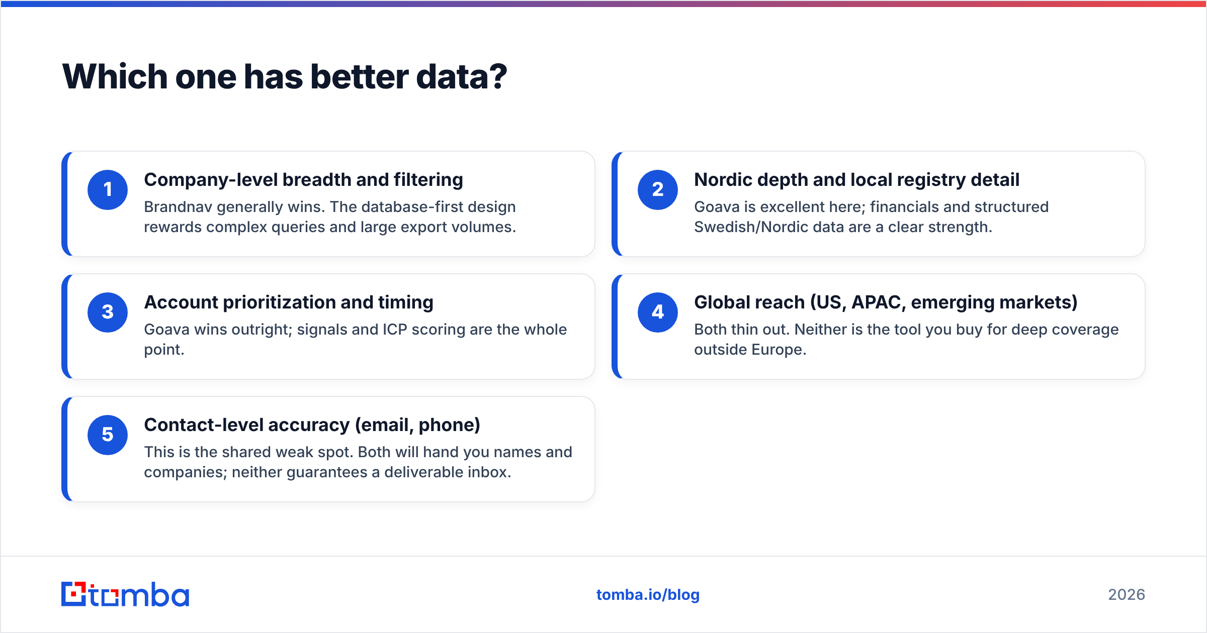 Diagram: Which one has better data