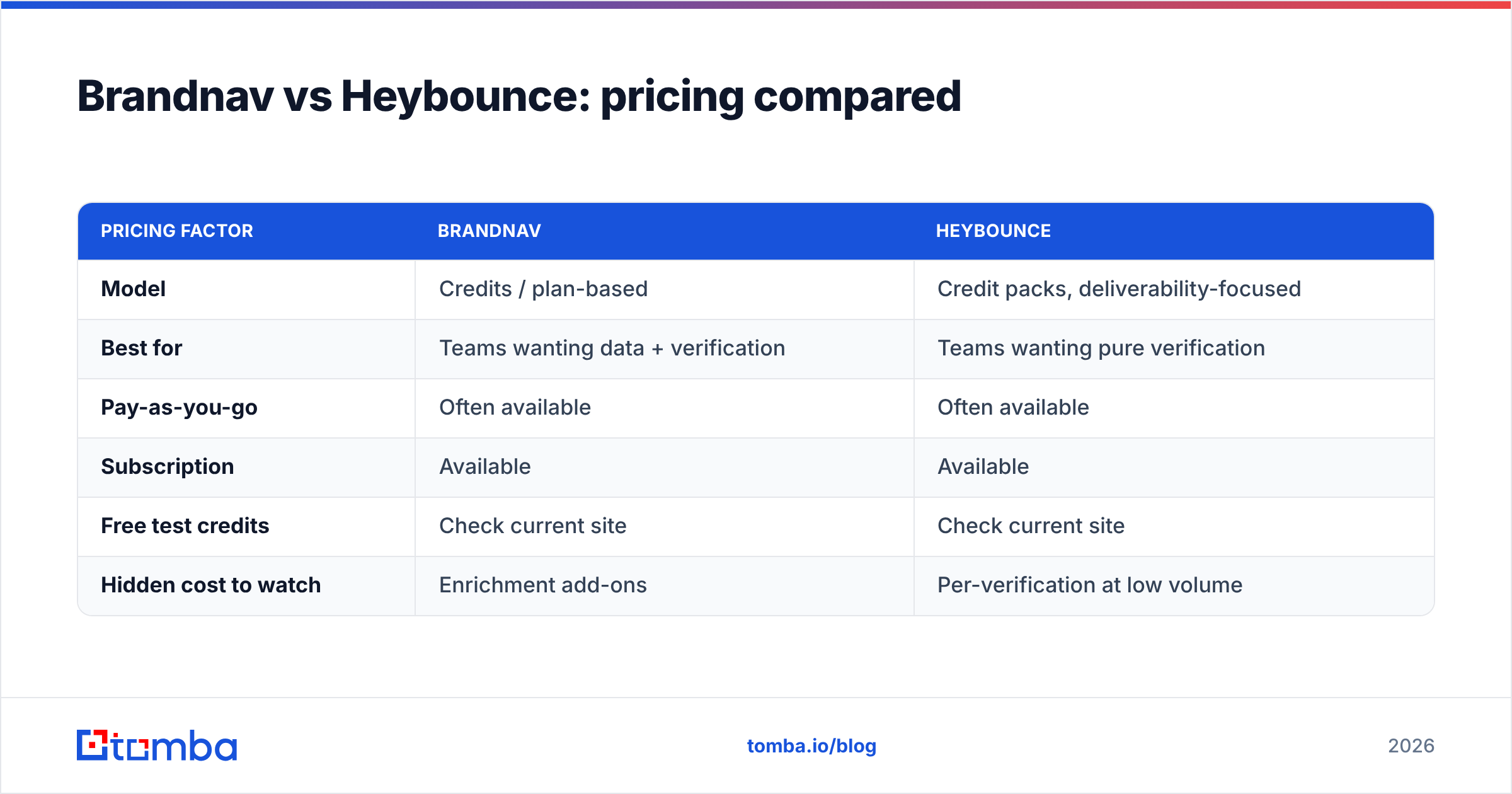 Diagram: Brandnav vs Heybounce: pricing compared